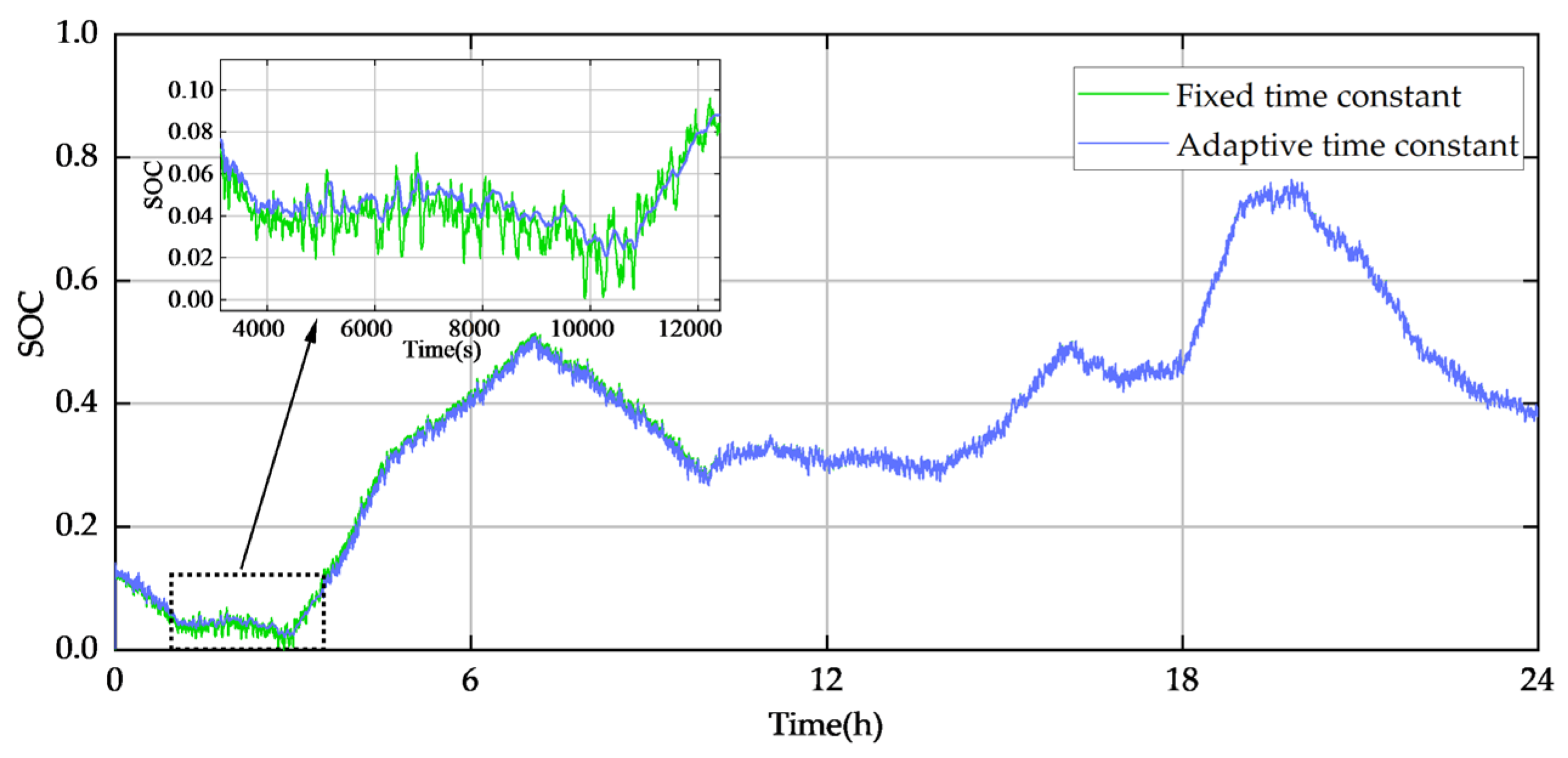 Energies 16 01856 g016 550
