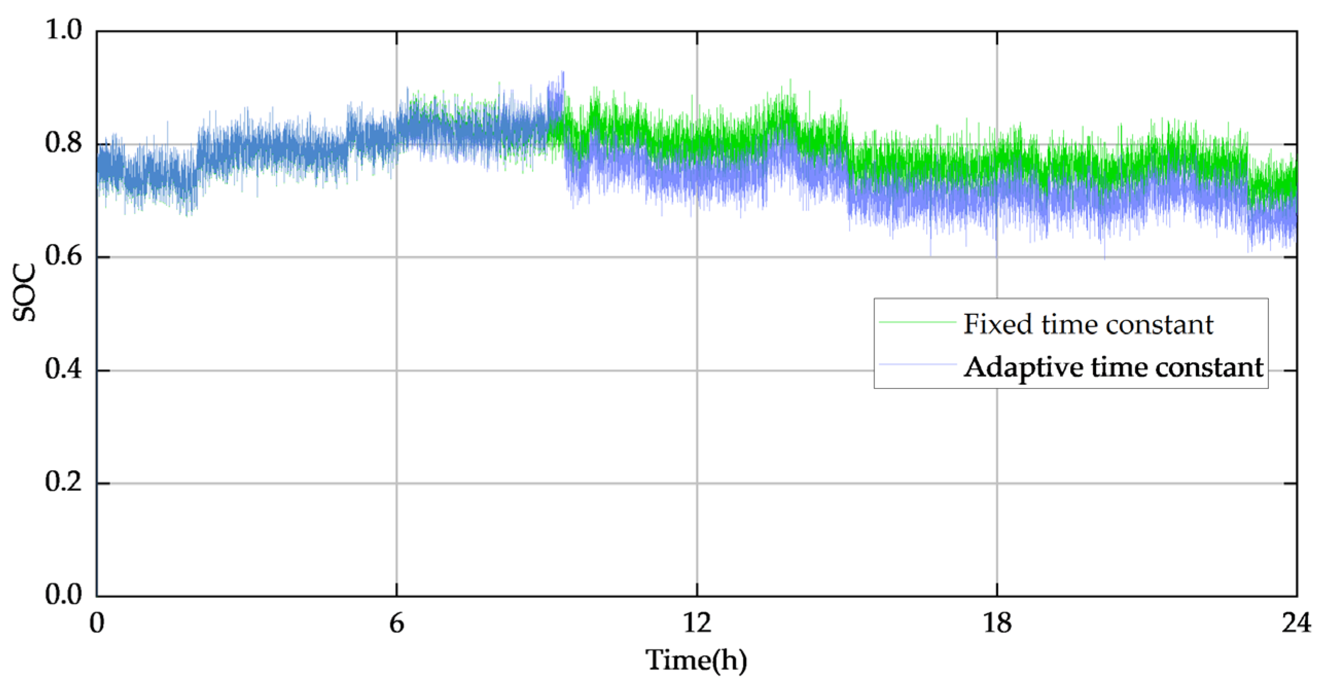 Energies 16 01856 g017 550