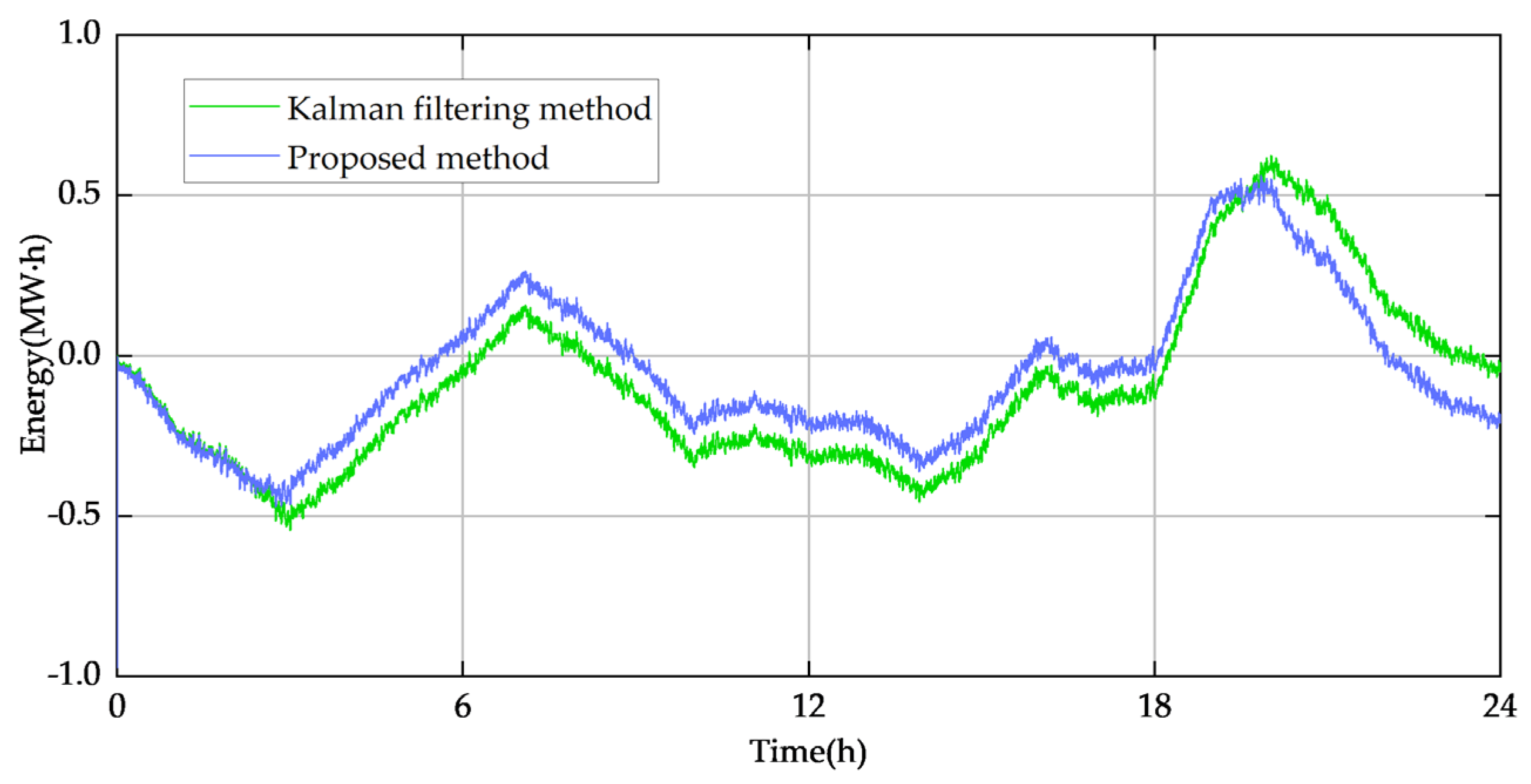 Energies 16 01856 g020 550
