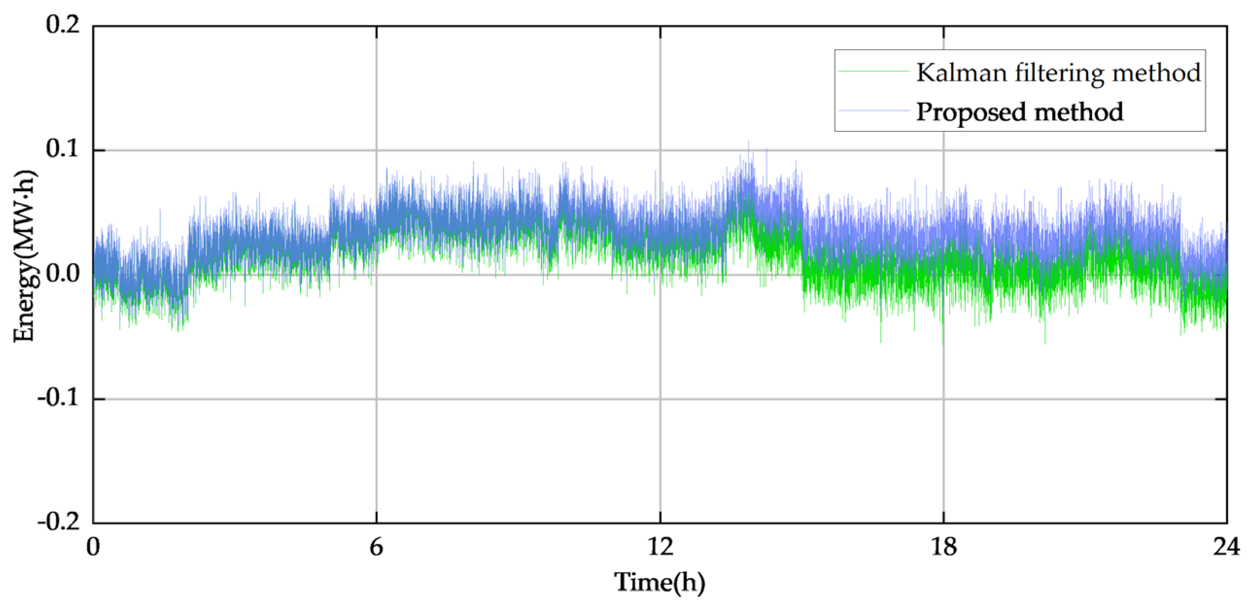Energies 16 01856 g021 550