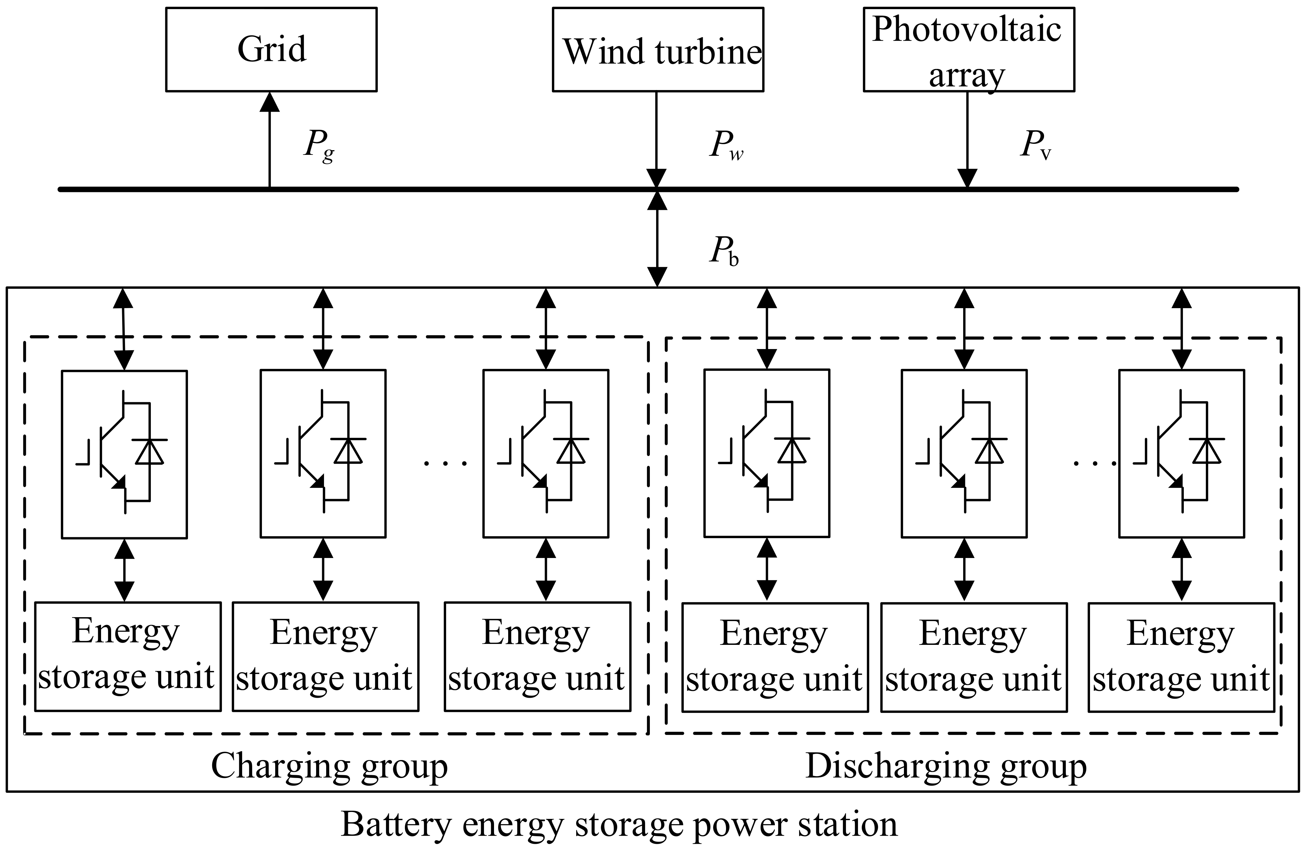 Energies 16 01857 g001 550