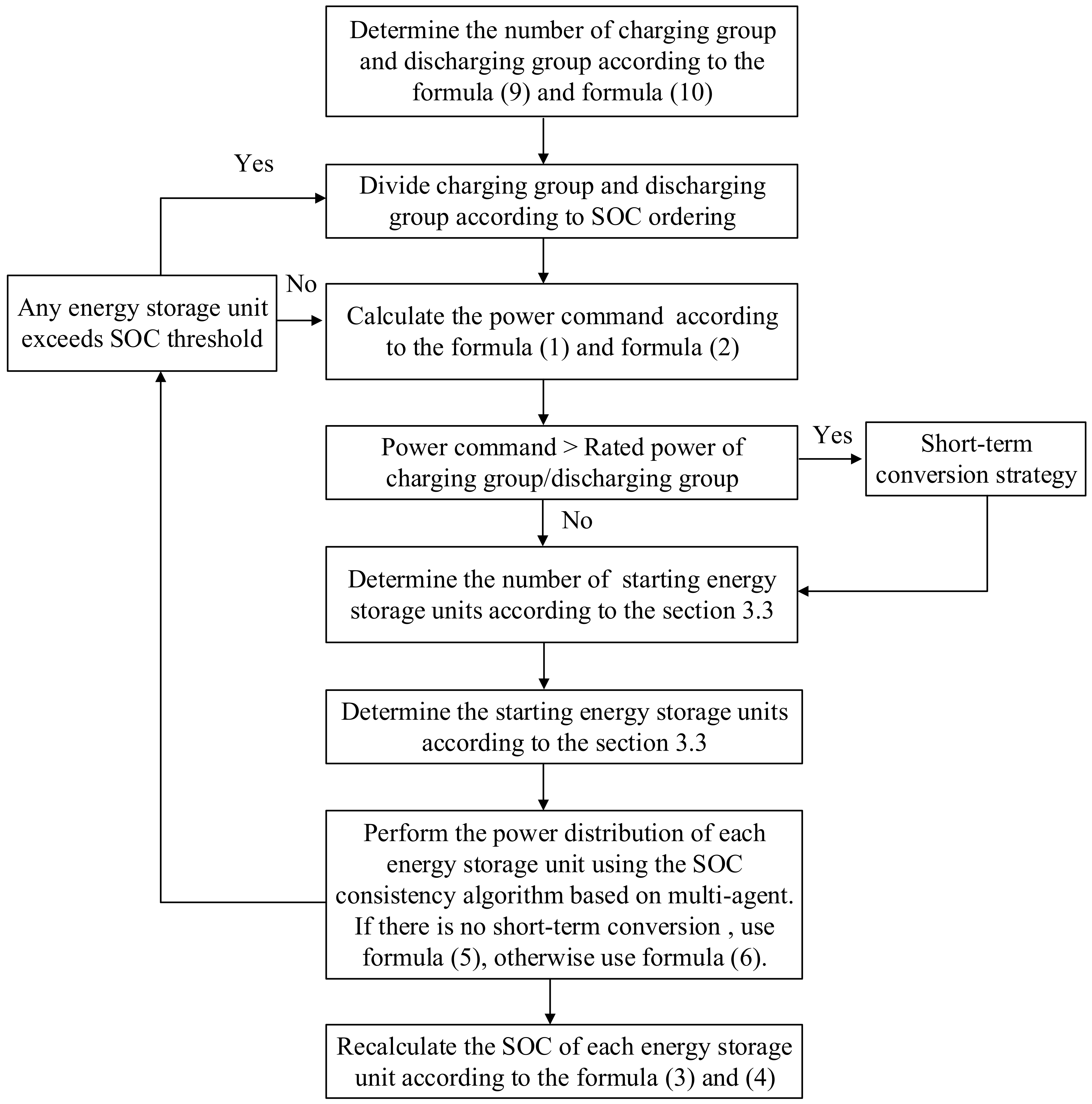 Energies 16 01857 g002 550