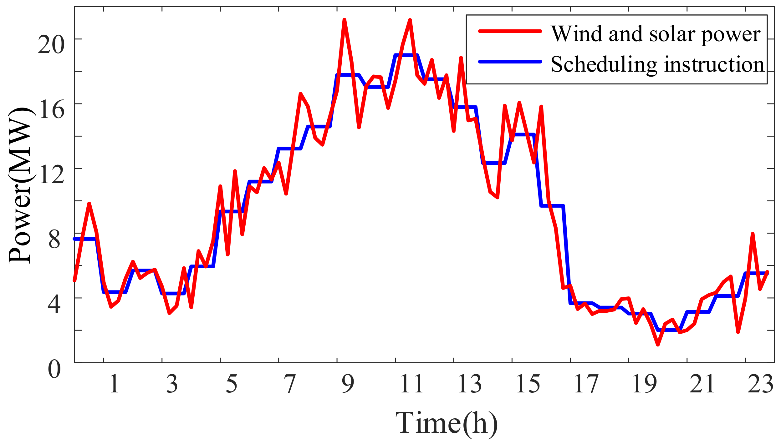 Energies 16 01857 g003 550