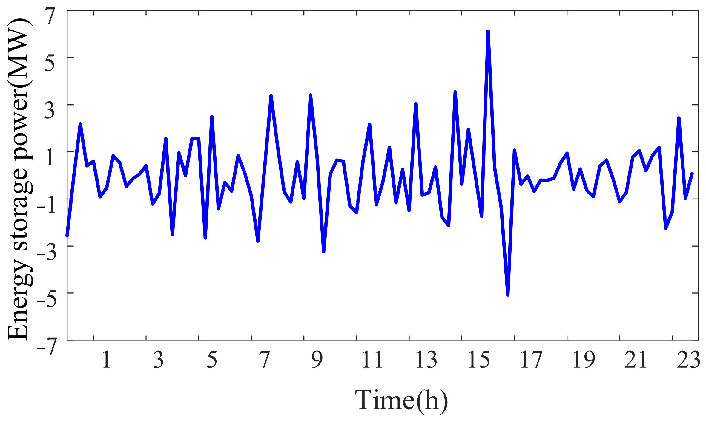 Energies 16 01857 g004 550