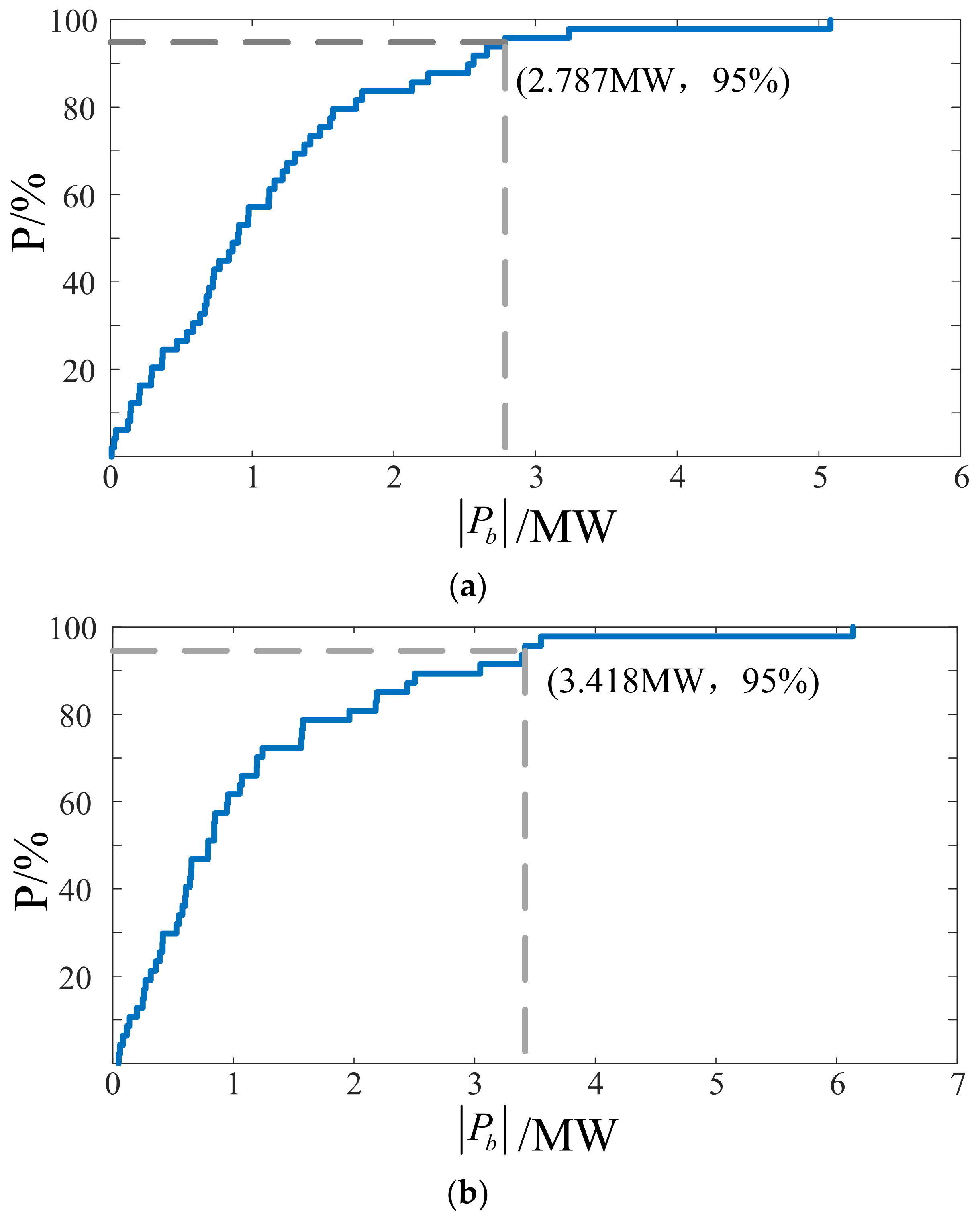 Energies 16 01857 g005 550