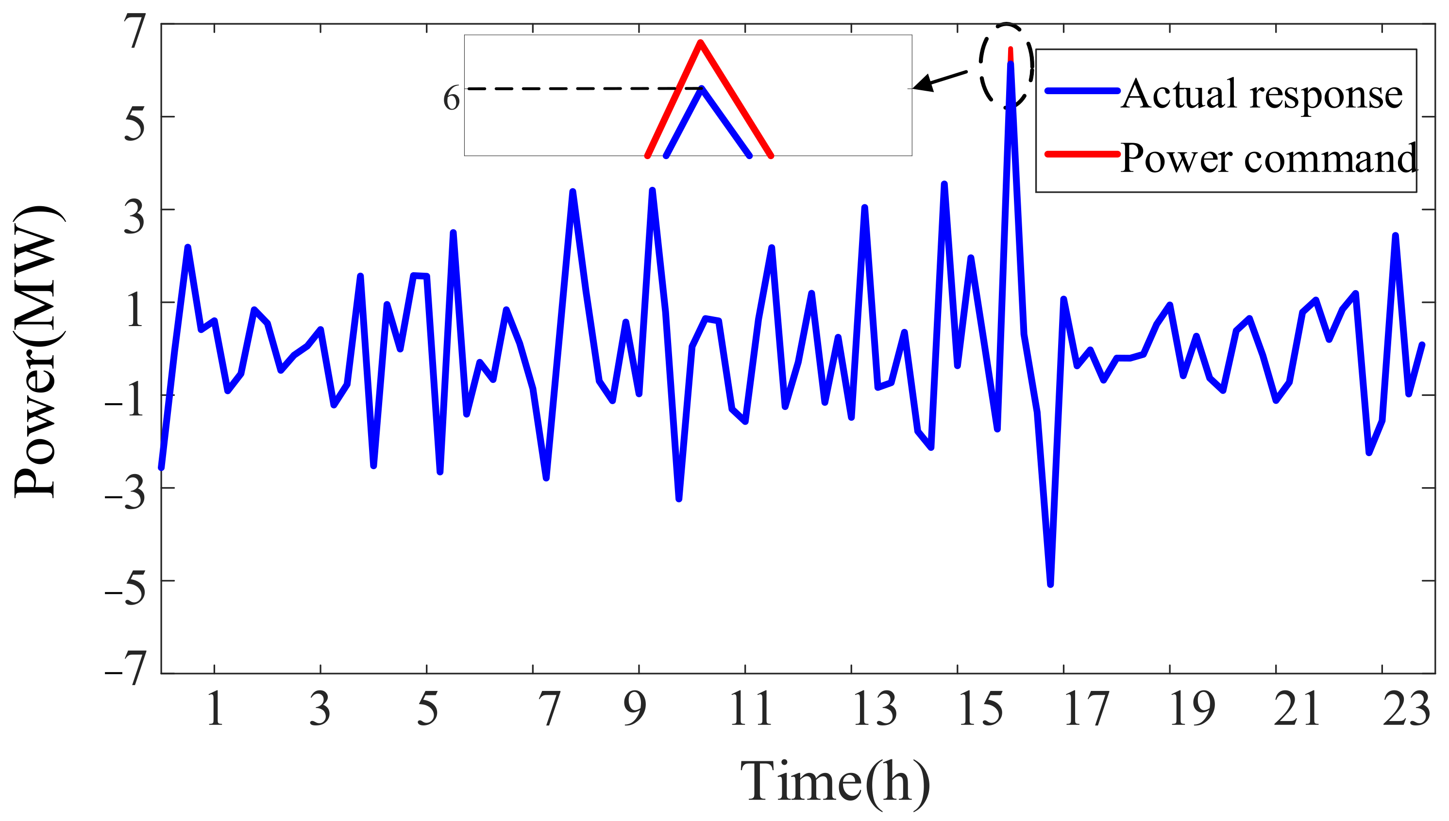 Energies 16 01857 g006 550