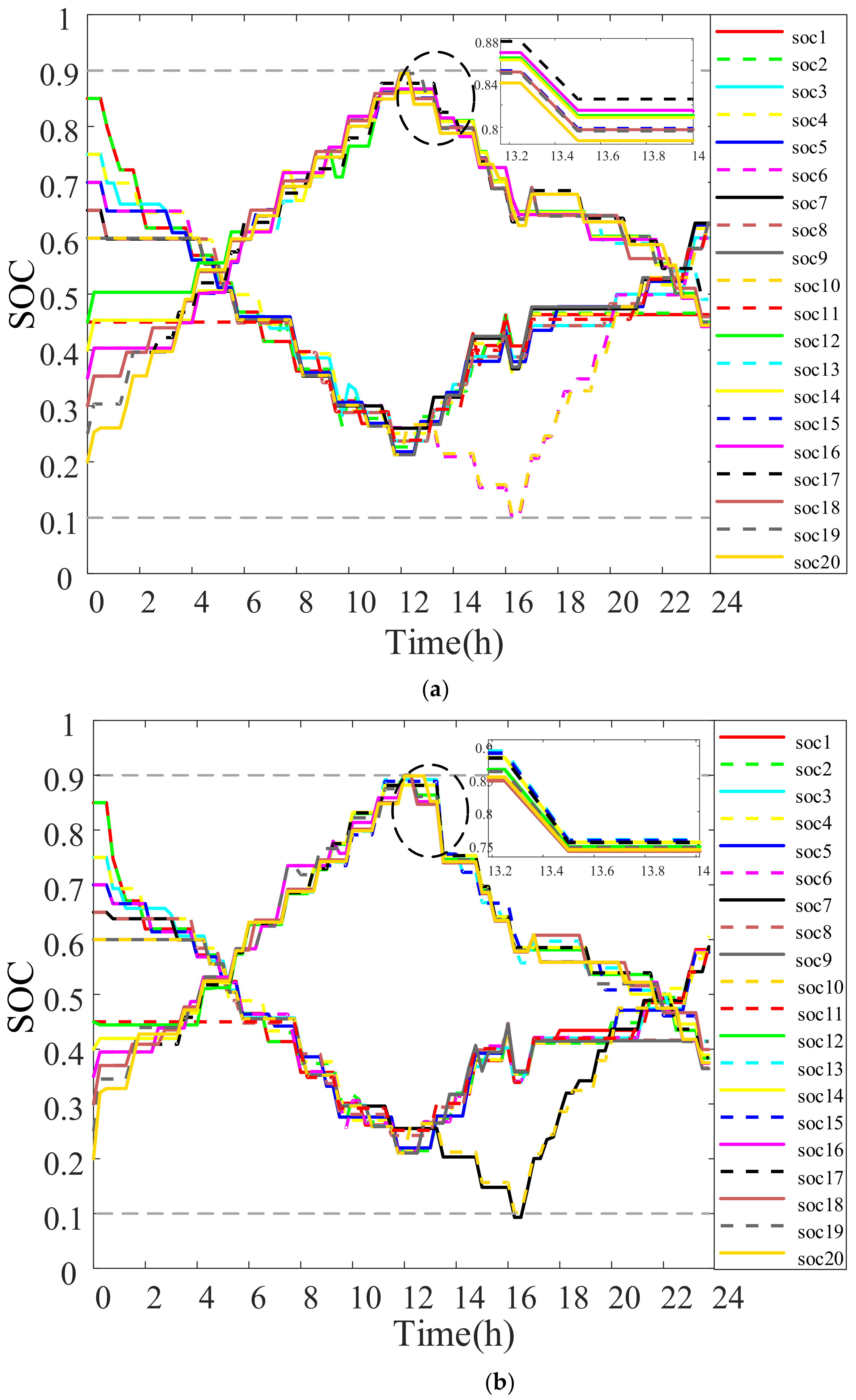 Energies 16 01857 g008 550