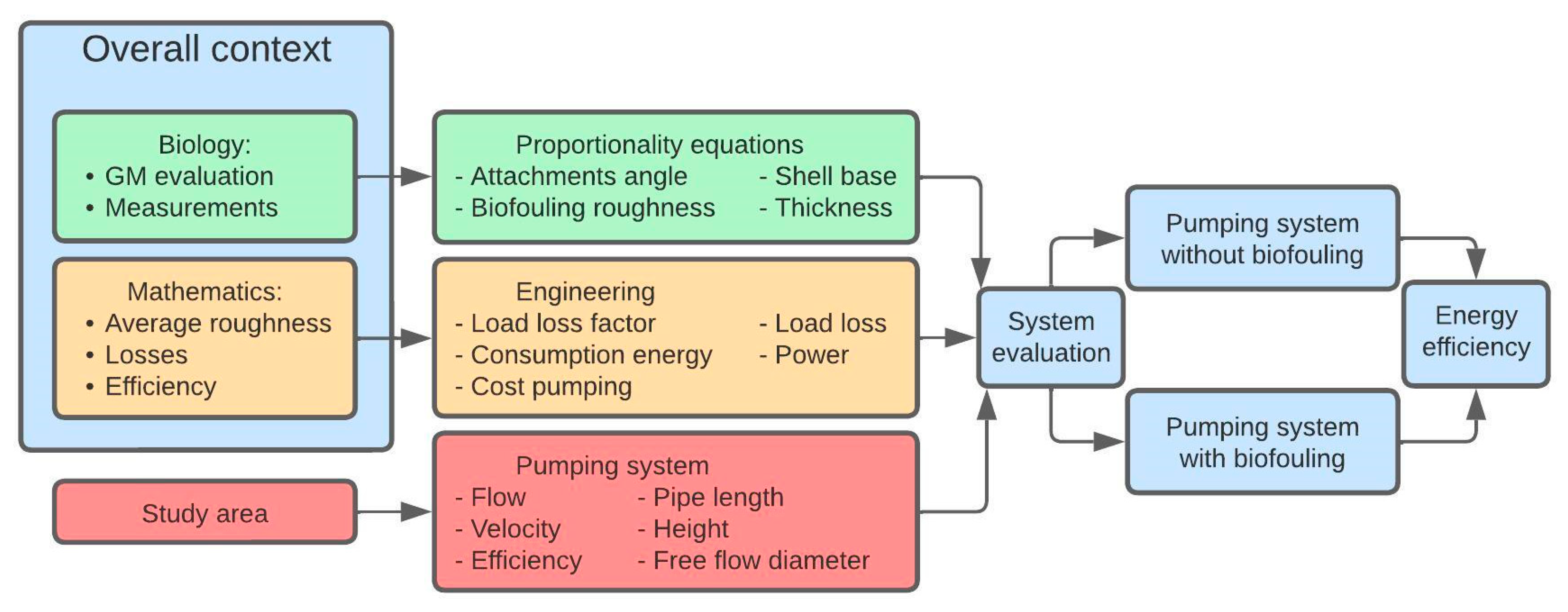 Energies 16 01858 g001