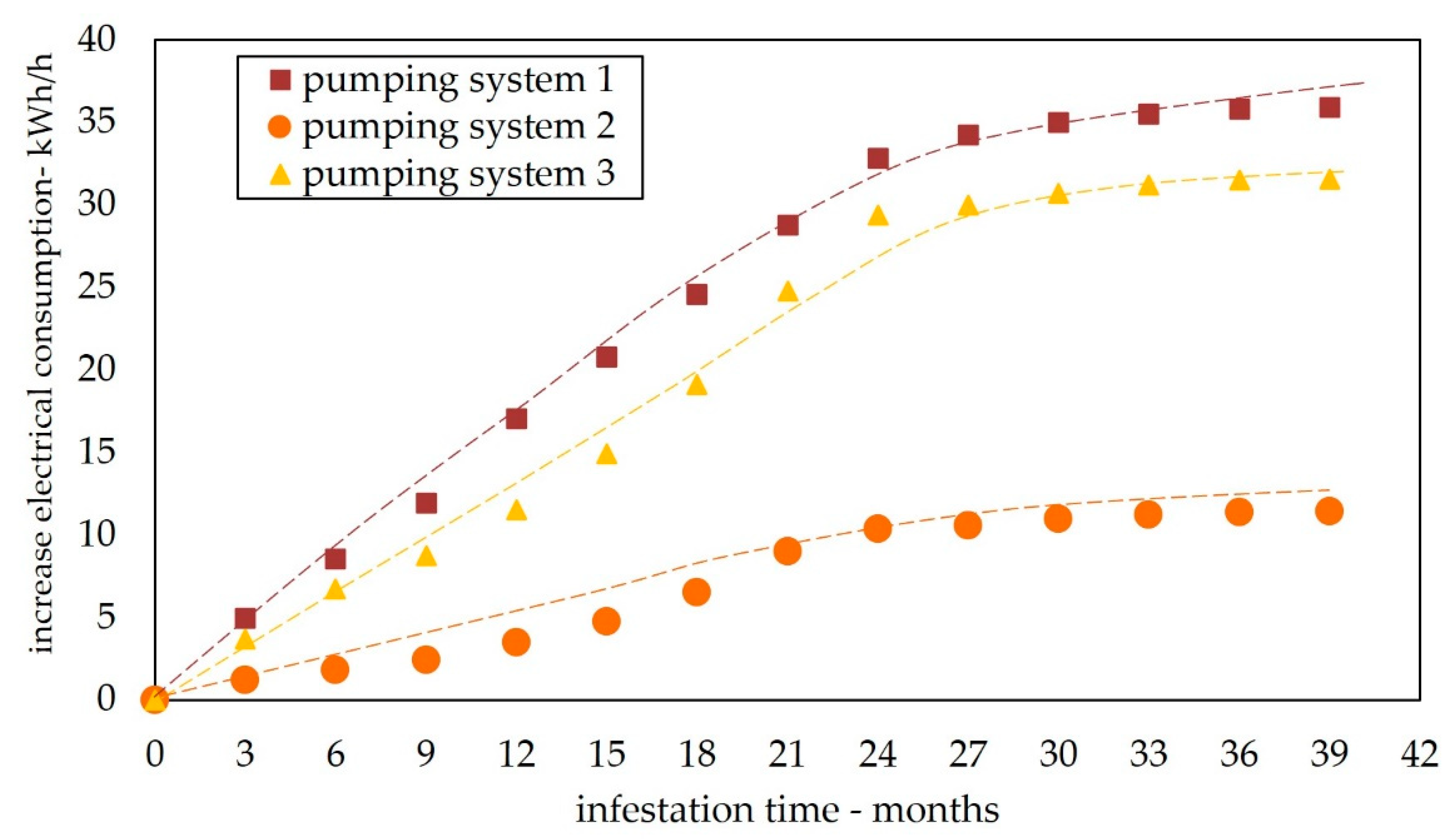 Energies 16 01858 g007
