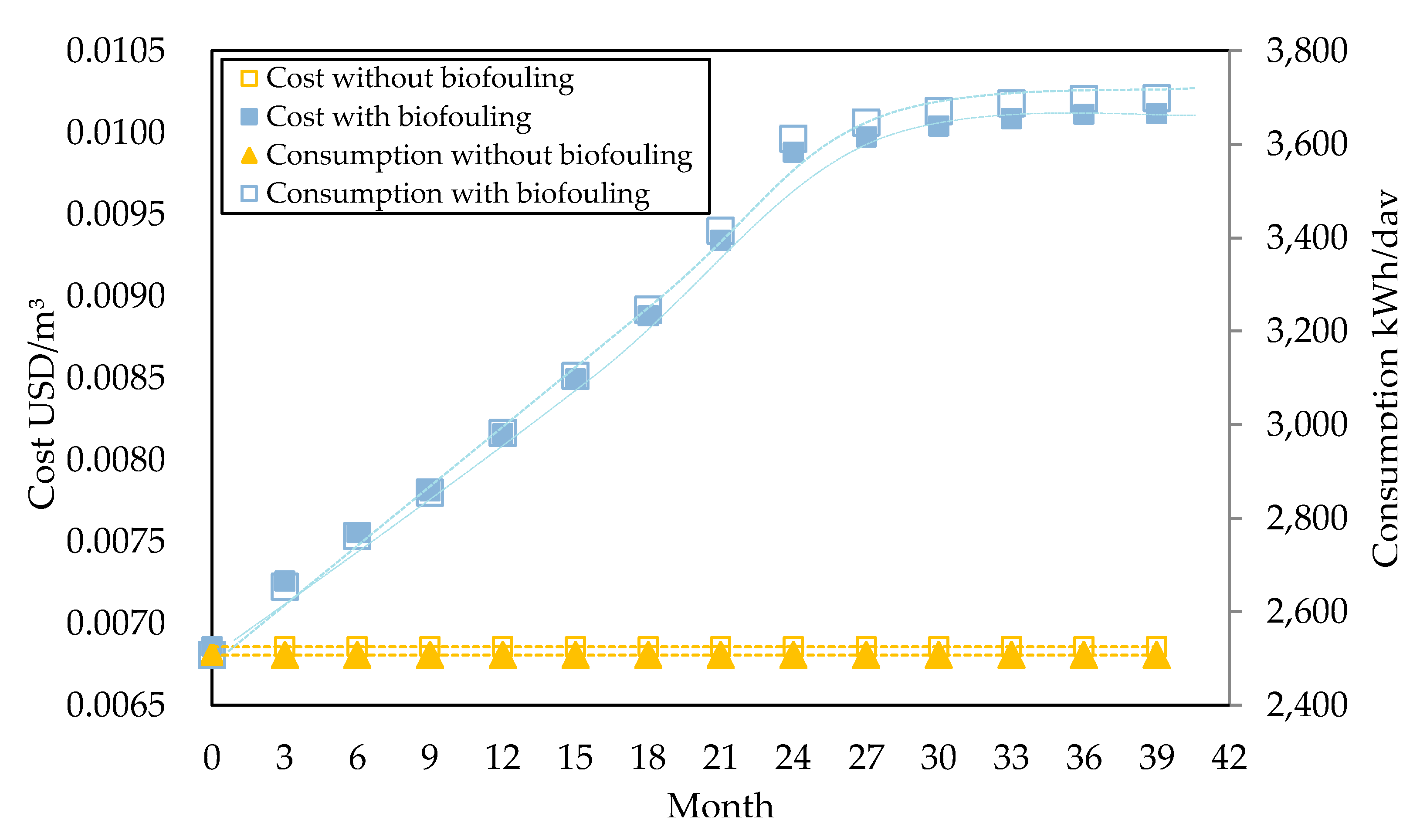 Energies 16 01858 g009
