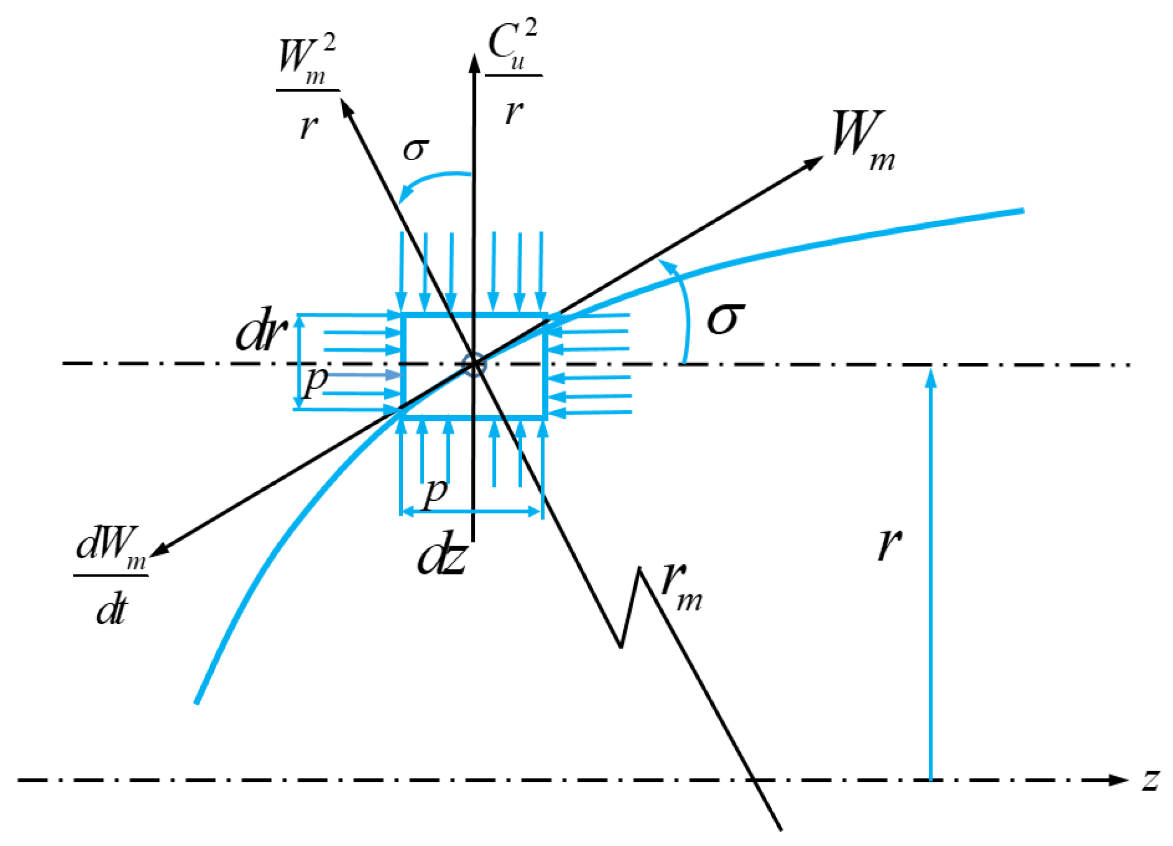 Energies 16 01859 g007