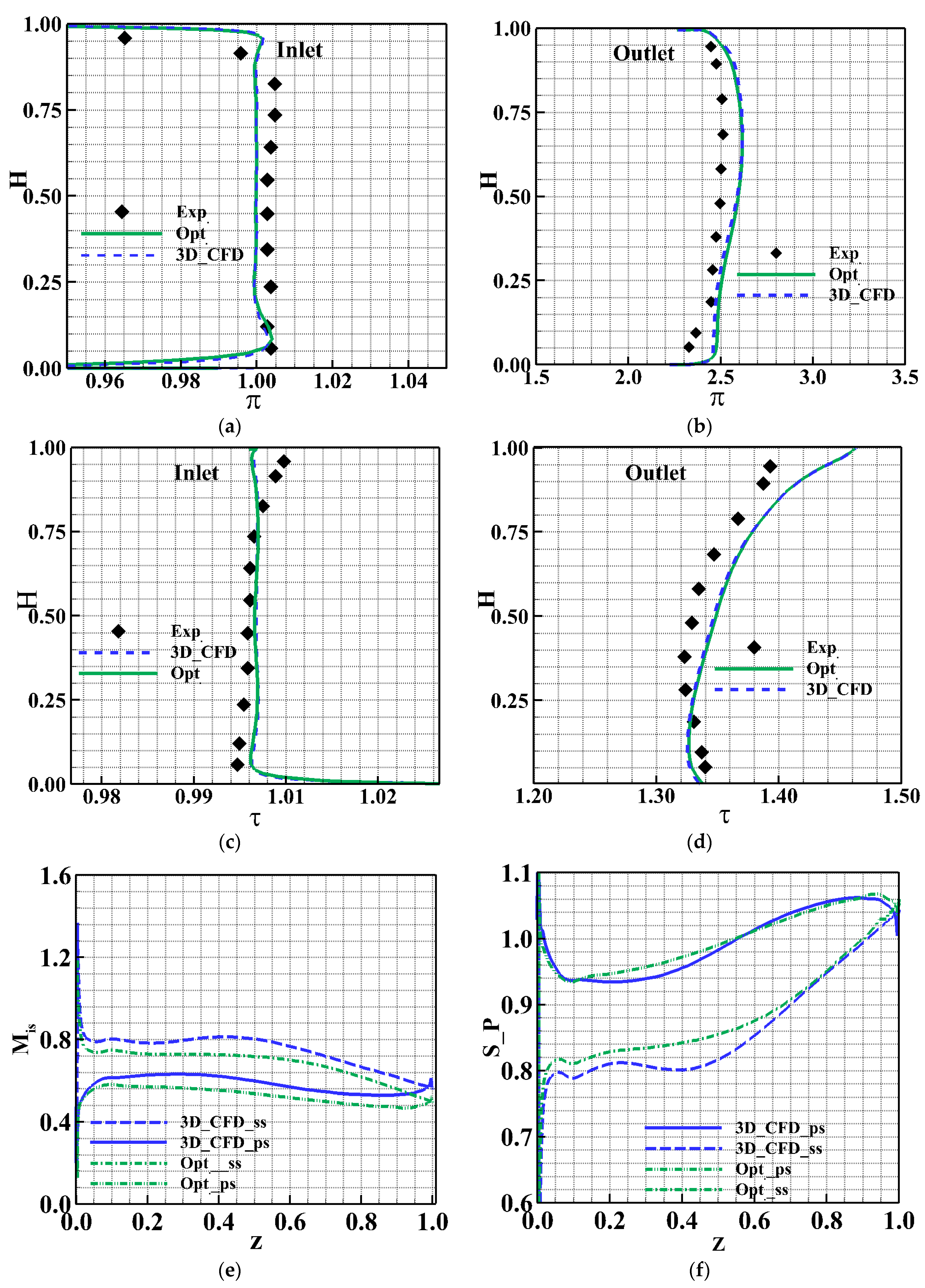 Energies 16 01859 g014