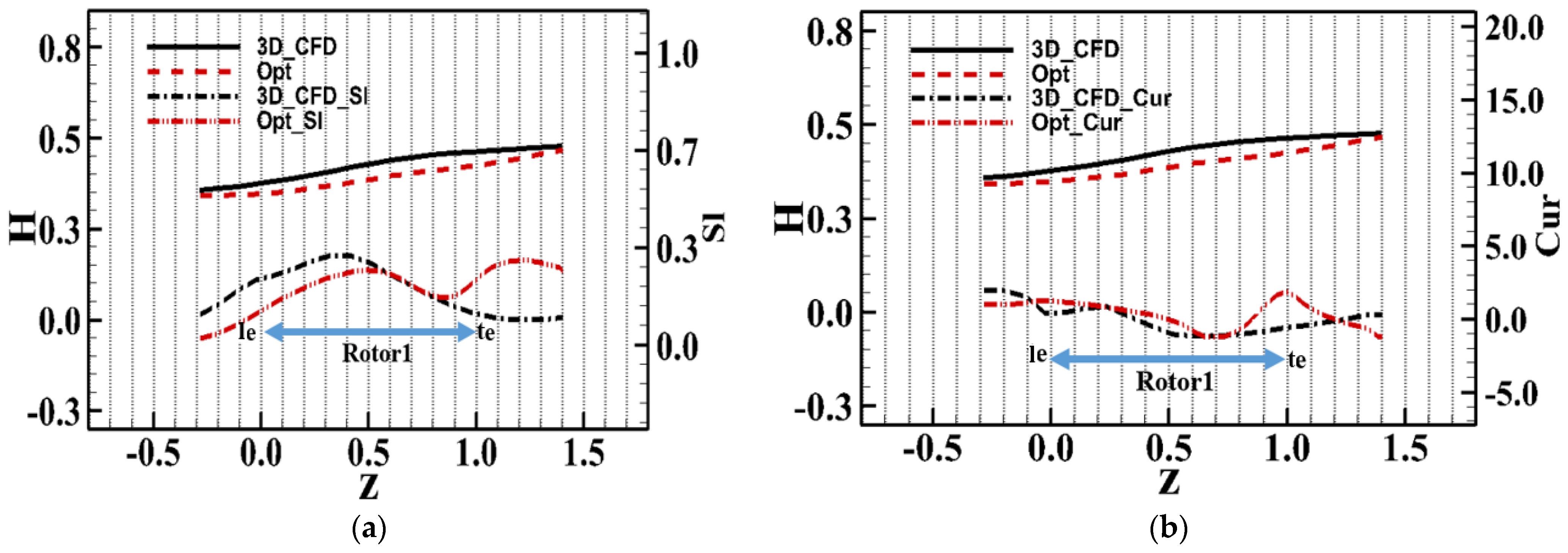 Energies 16 01859 g016