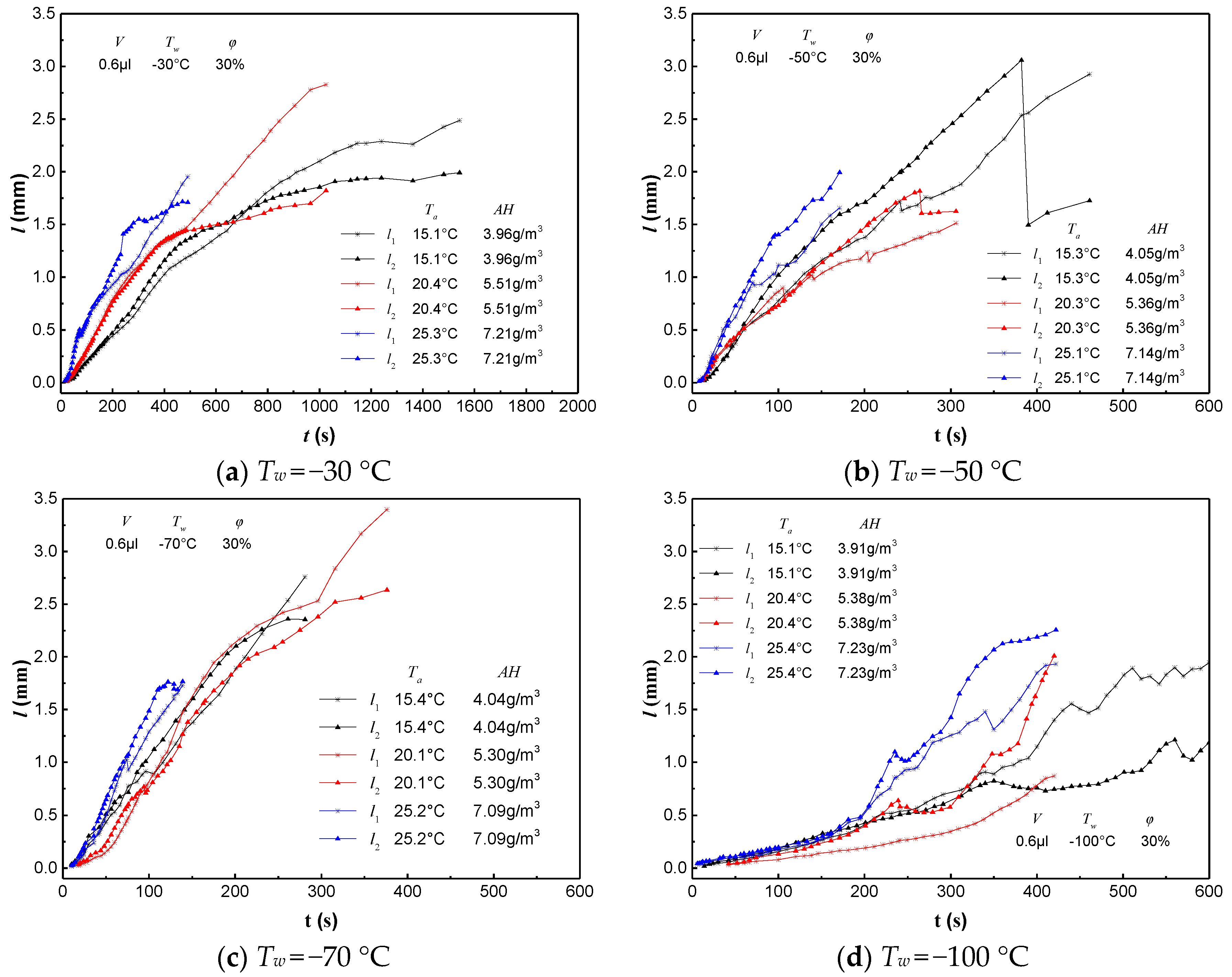 Energies 16 01861 g007a