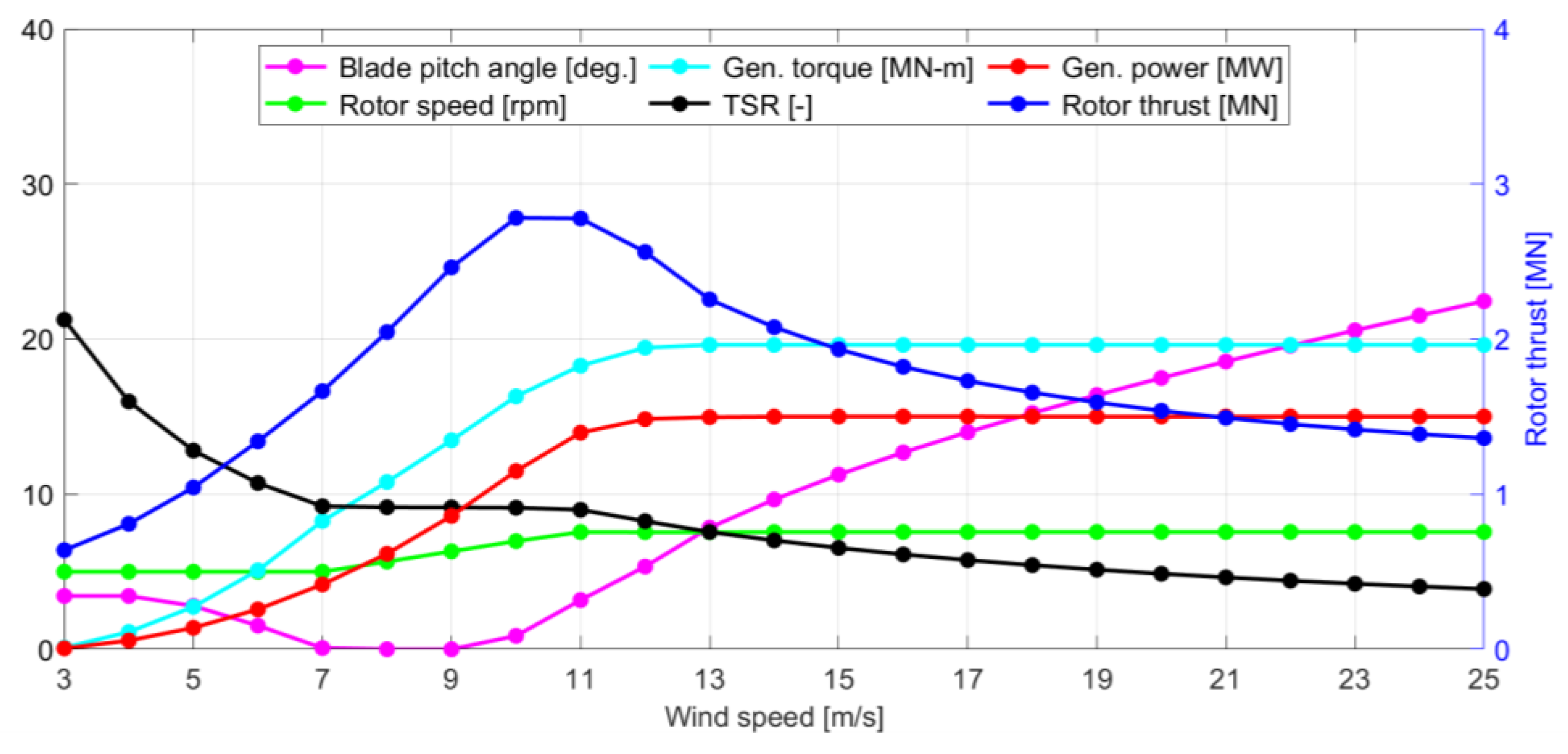 Energies 16 01862 g004