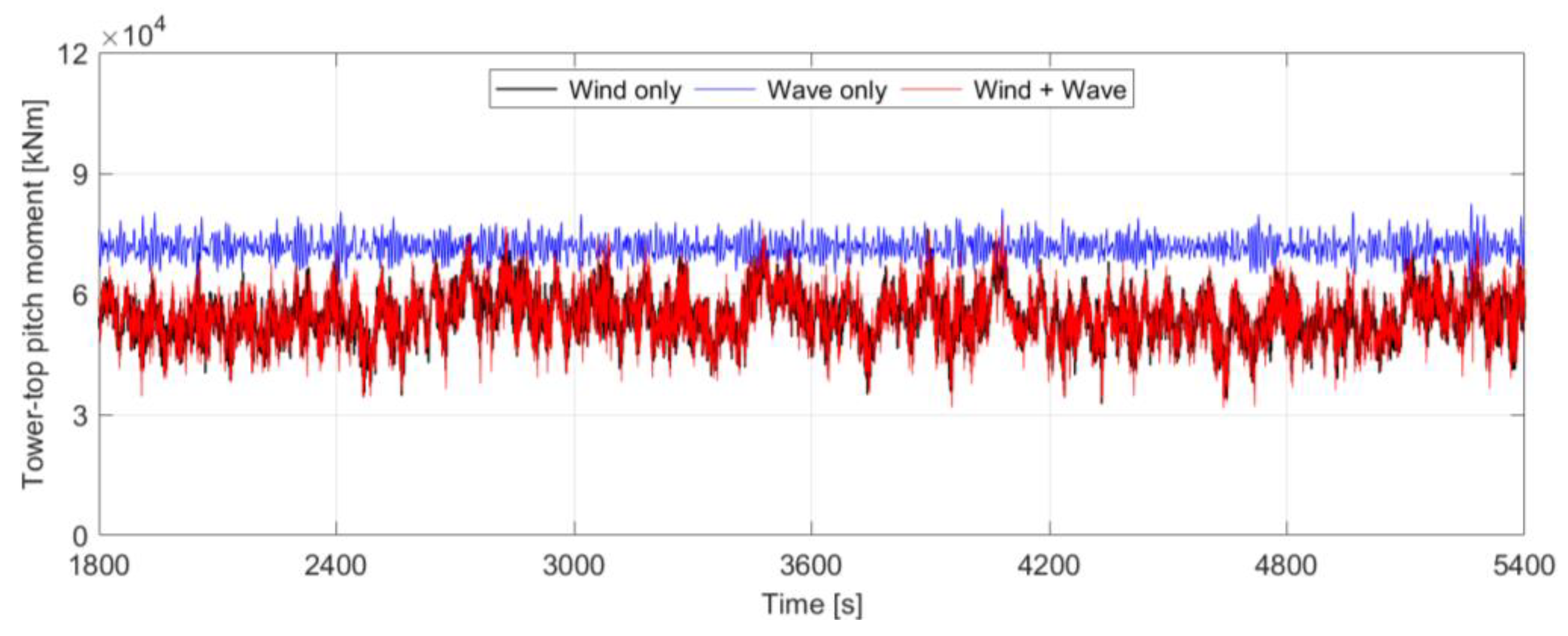 Energies 16 01862 g005