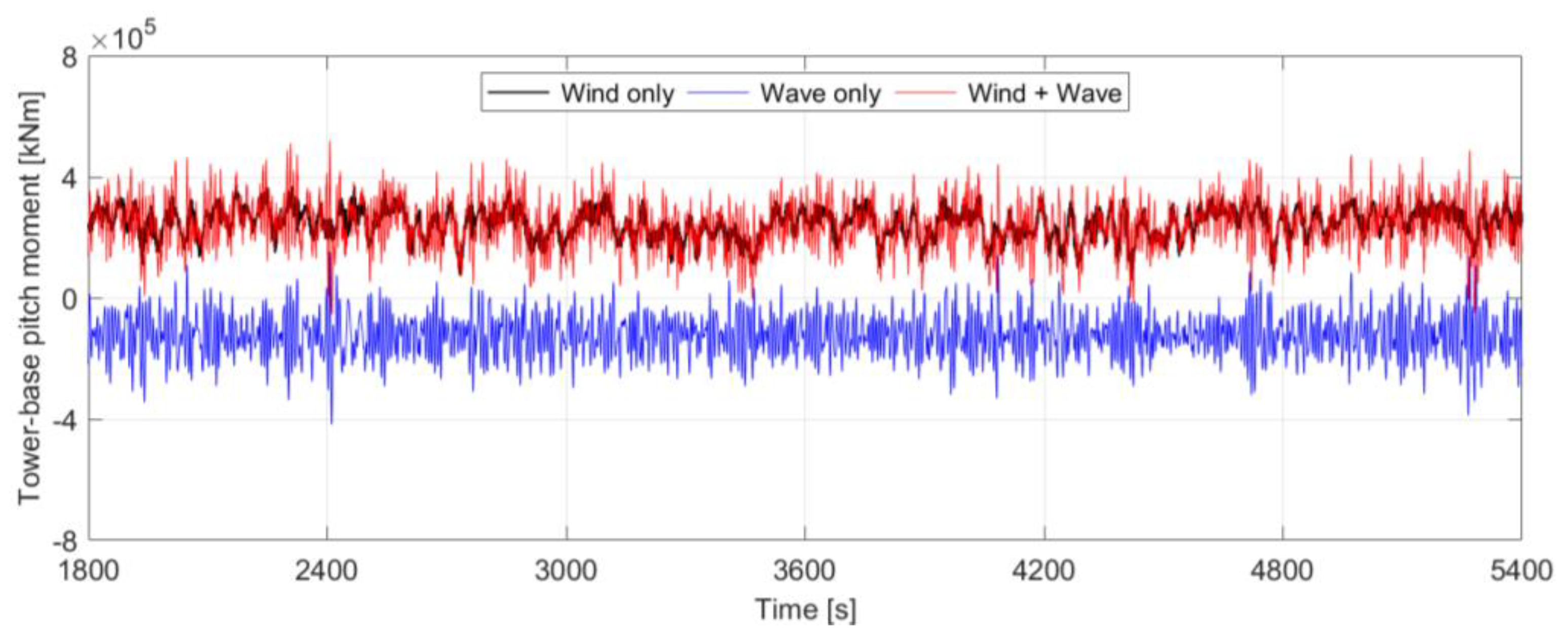 Energies 16 01862 g006