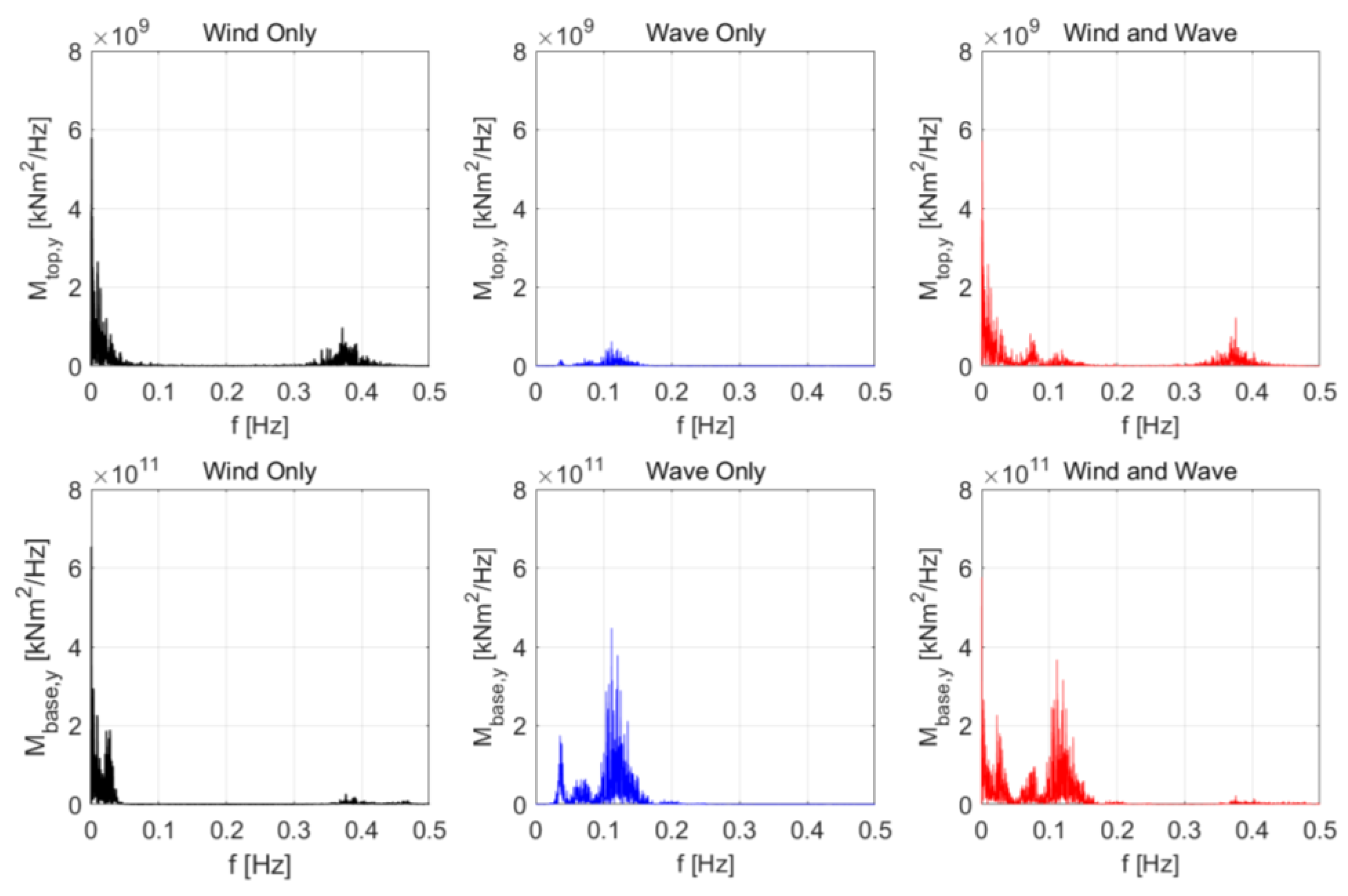 Energies 16 01862 g007