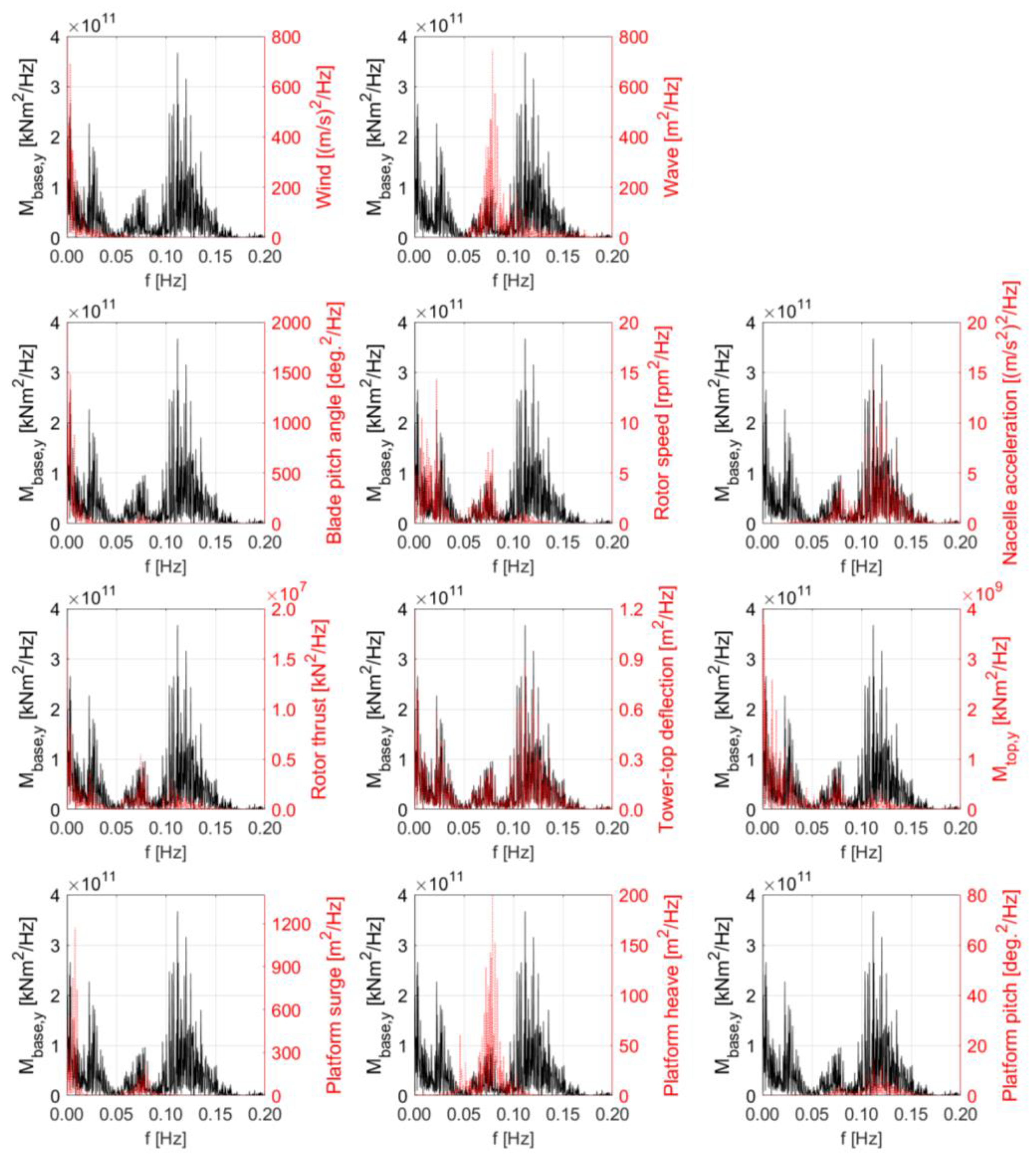 Energies 16 01862 g008
