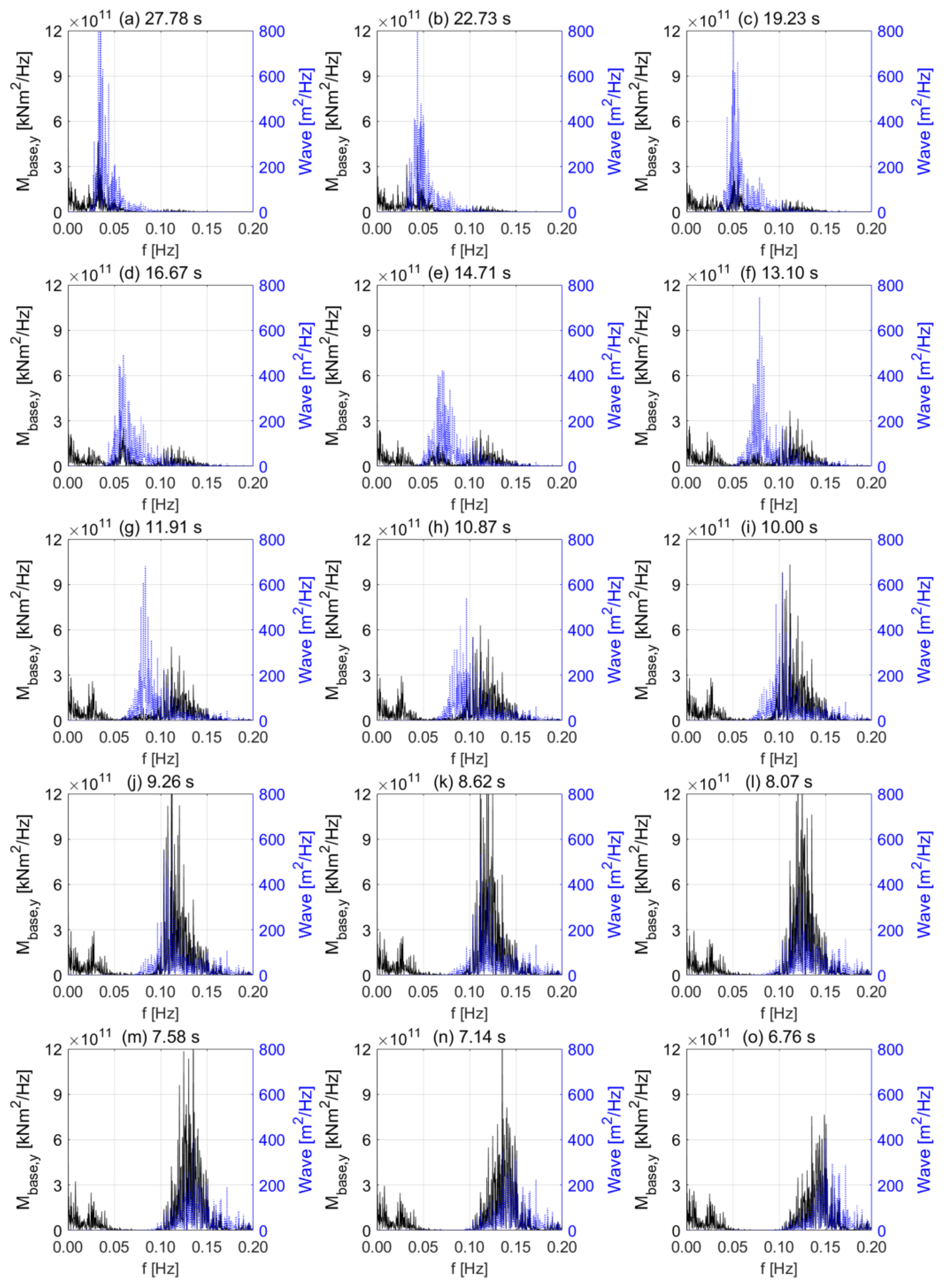 Energies 16 01862 g009