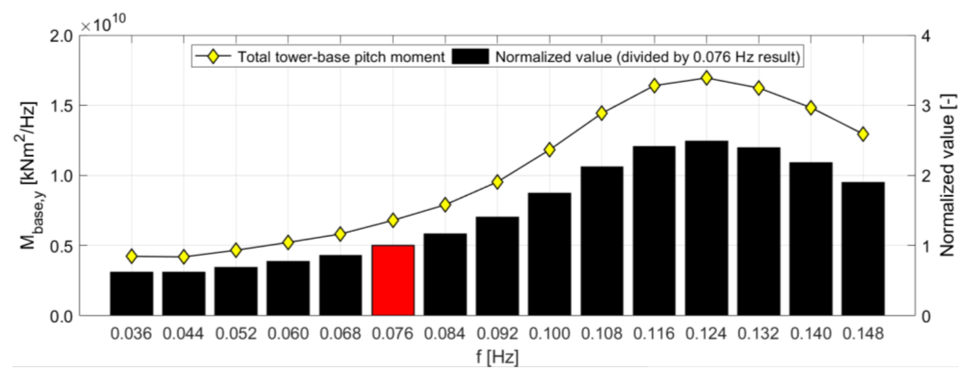 Energies 16 01862 g010