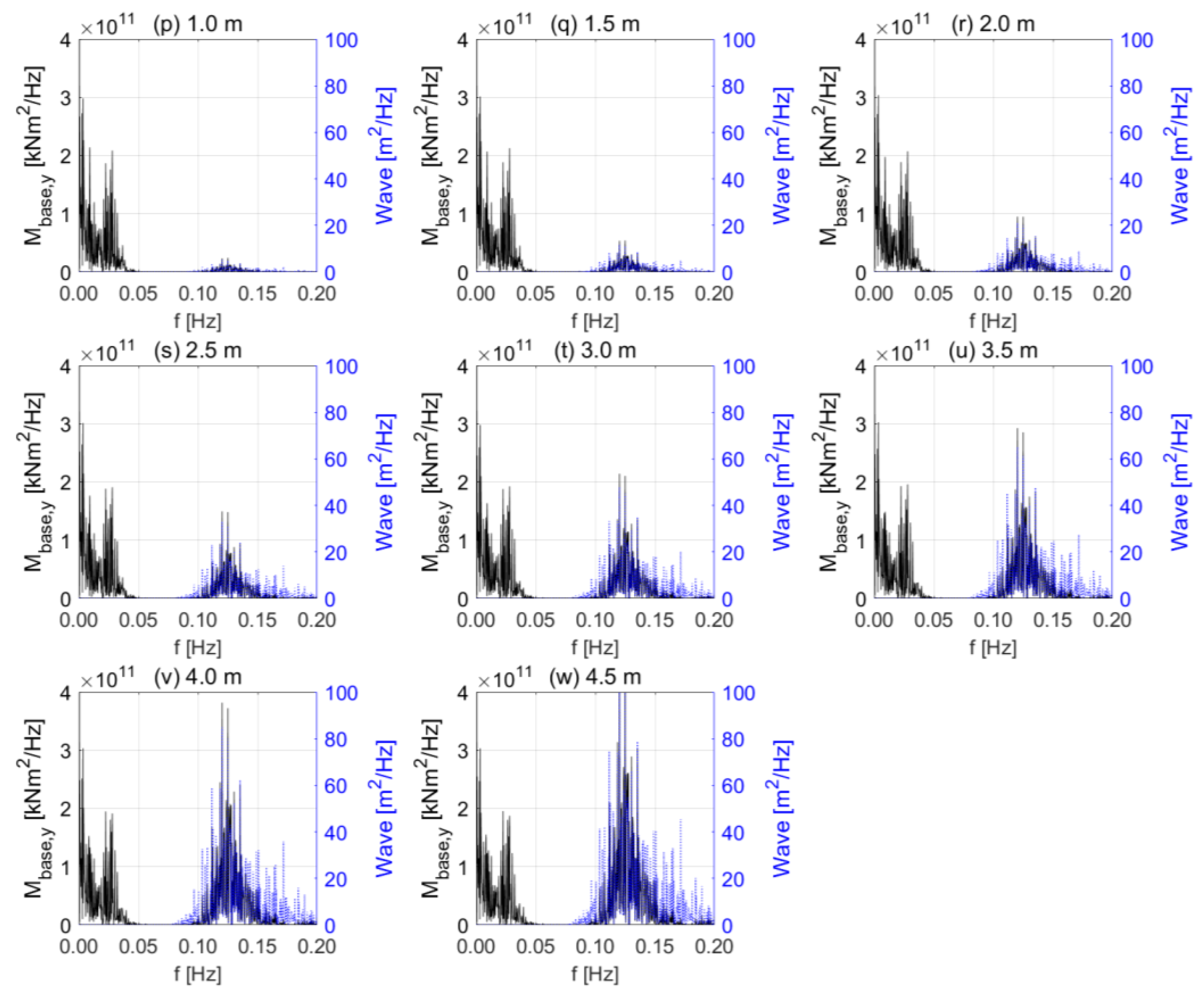 Energies 16 01862 g011