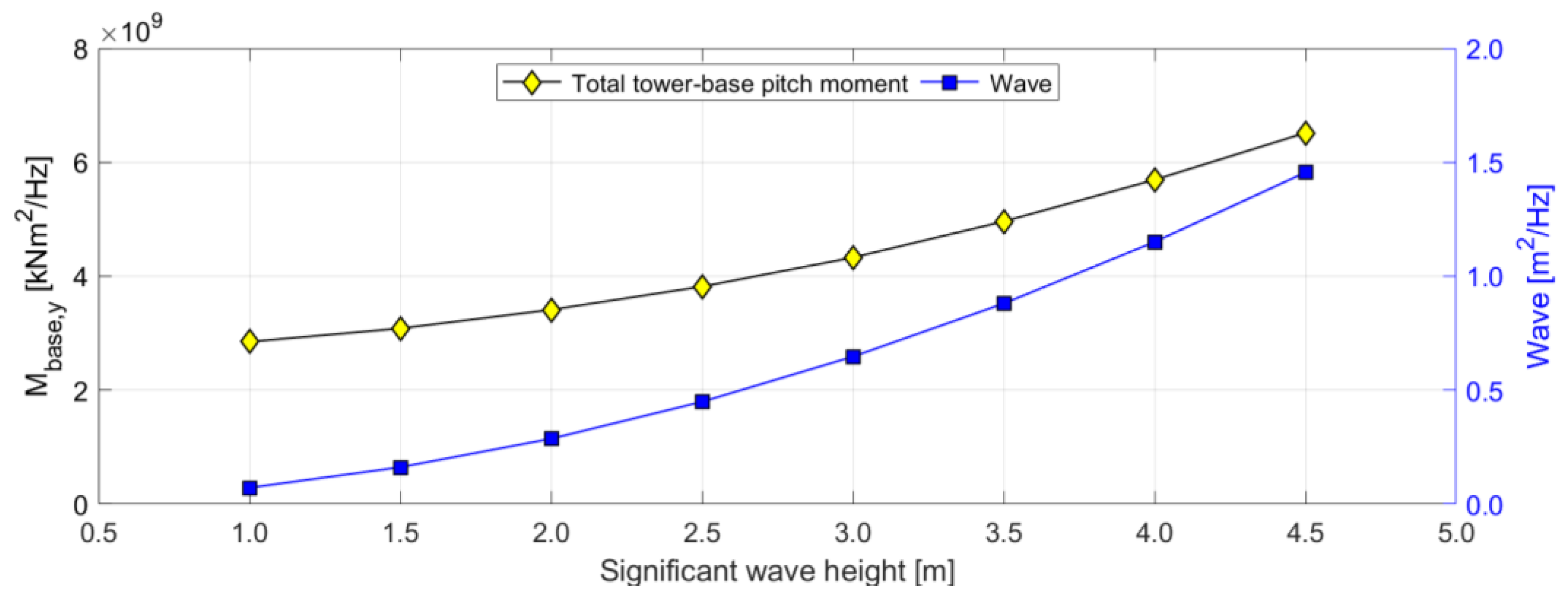 Energies 16 01862 g012