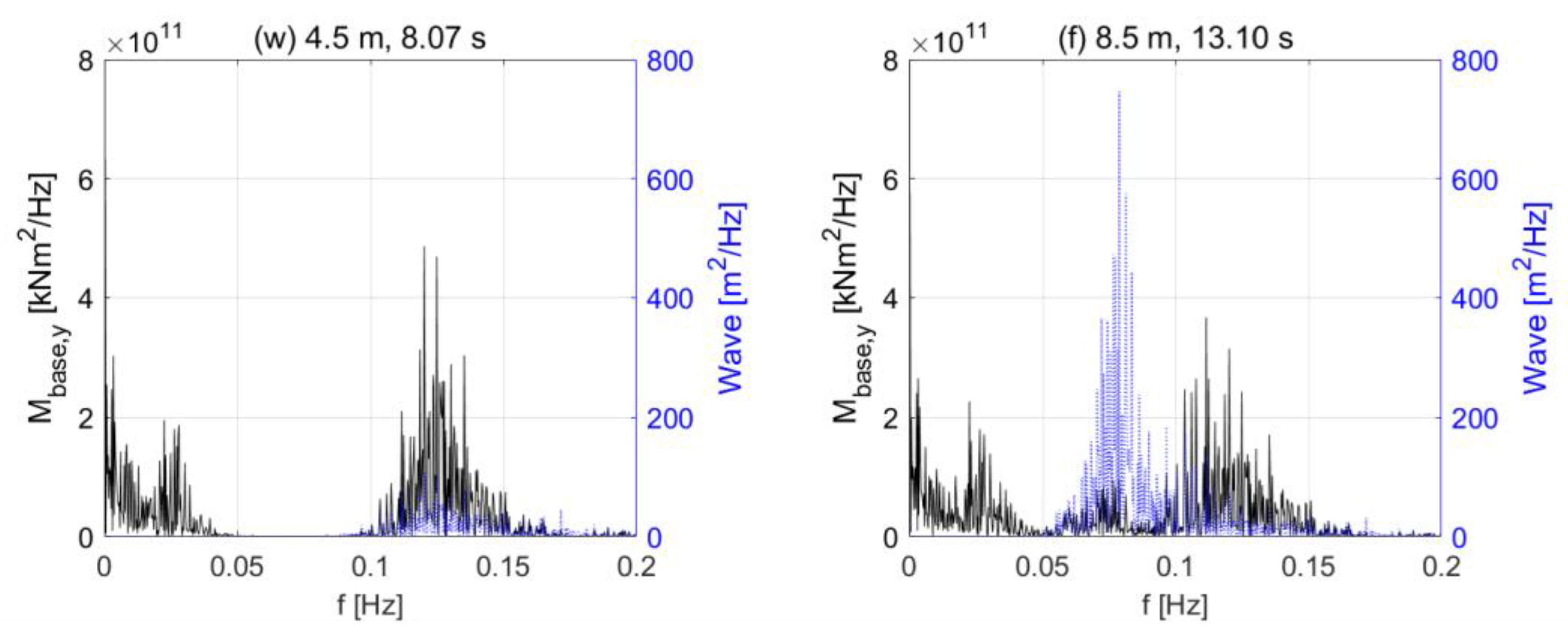 Energies 16 01862 g013