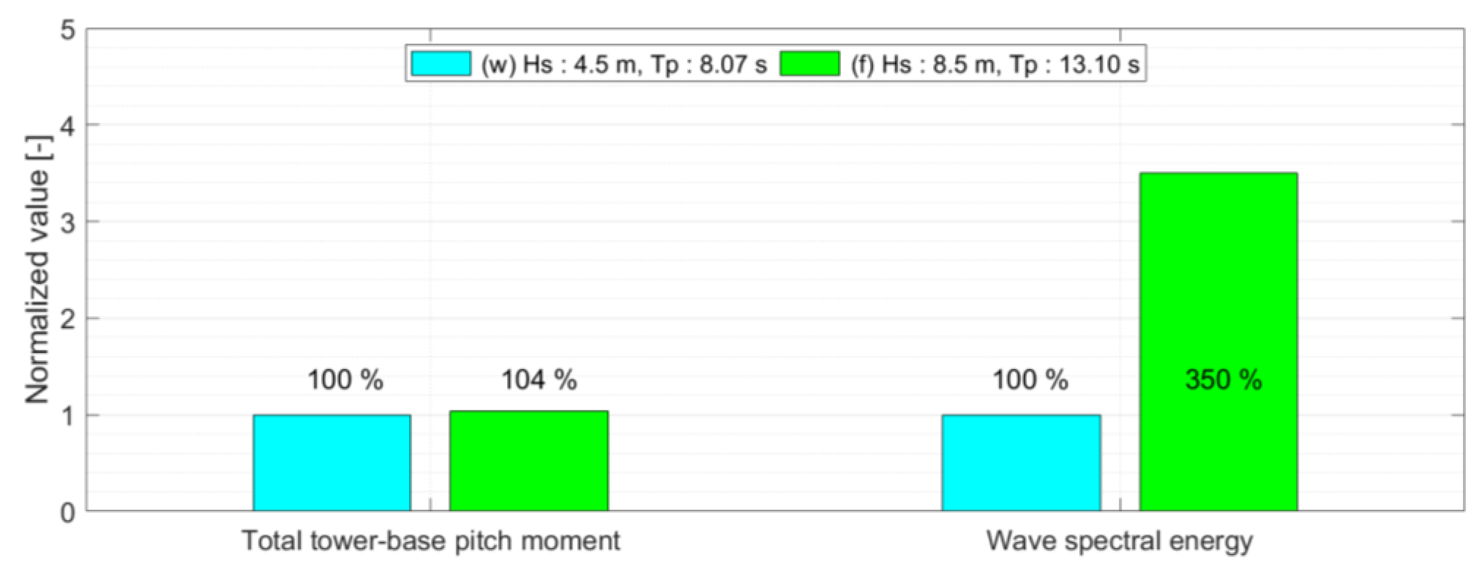 Energies 16 01862 g014