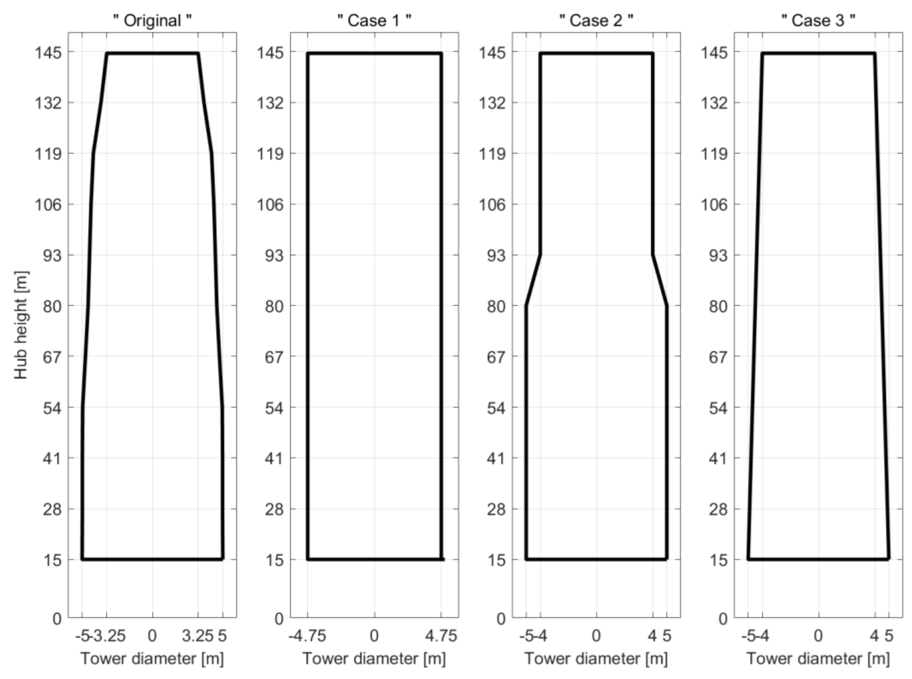 Energies 16 01862 g015