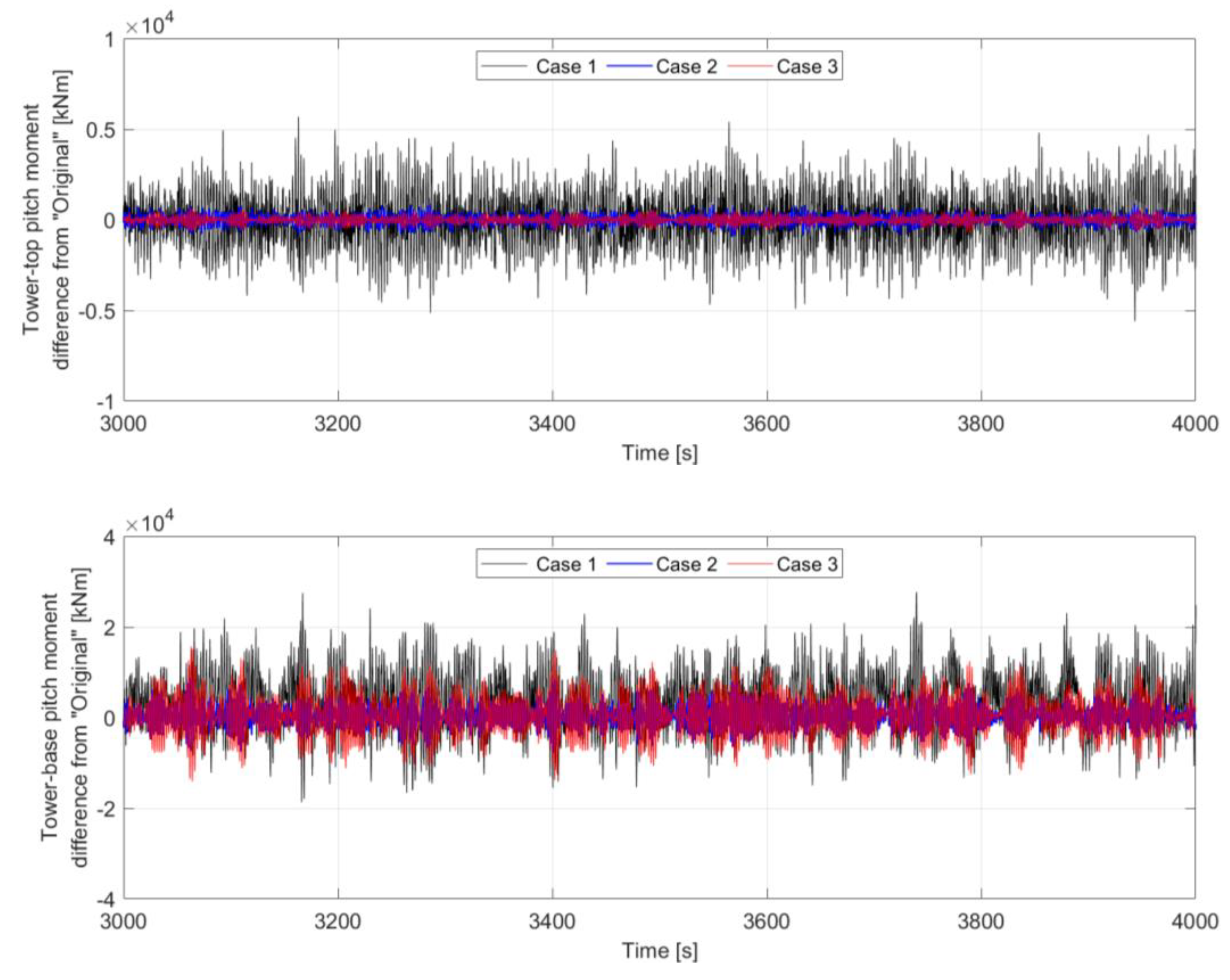 Energies 16 01862 g016