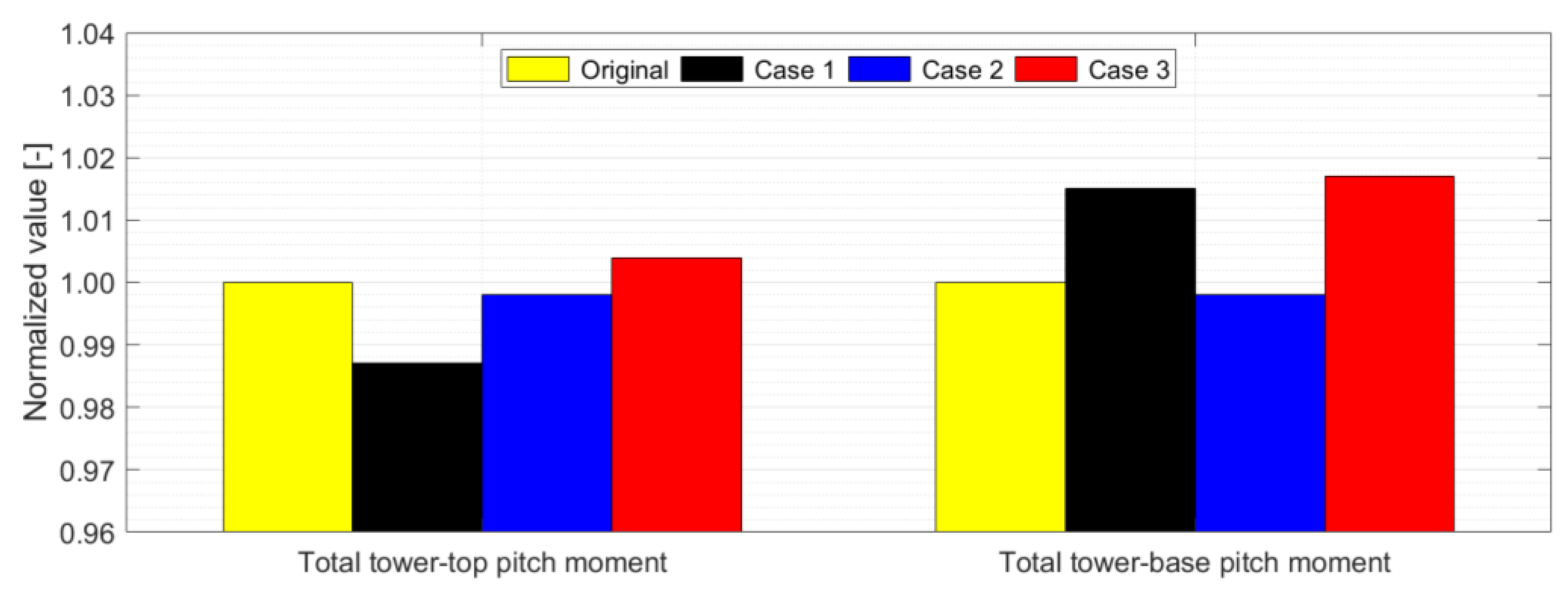Energies 16 01862 g017