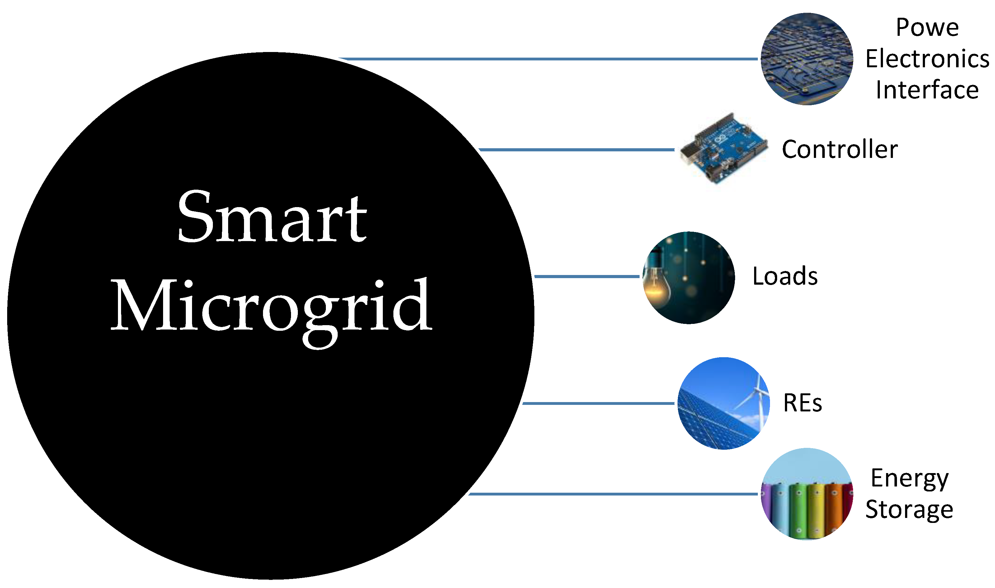 ENERGY STAR® Smart Home Energy Management Systems (SHEMS) Testing and  Certification Solutions