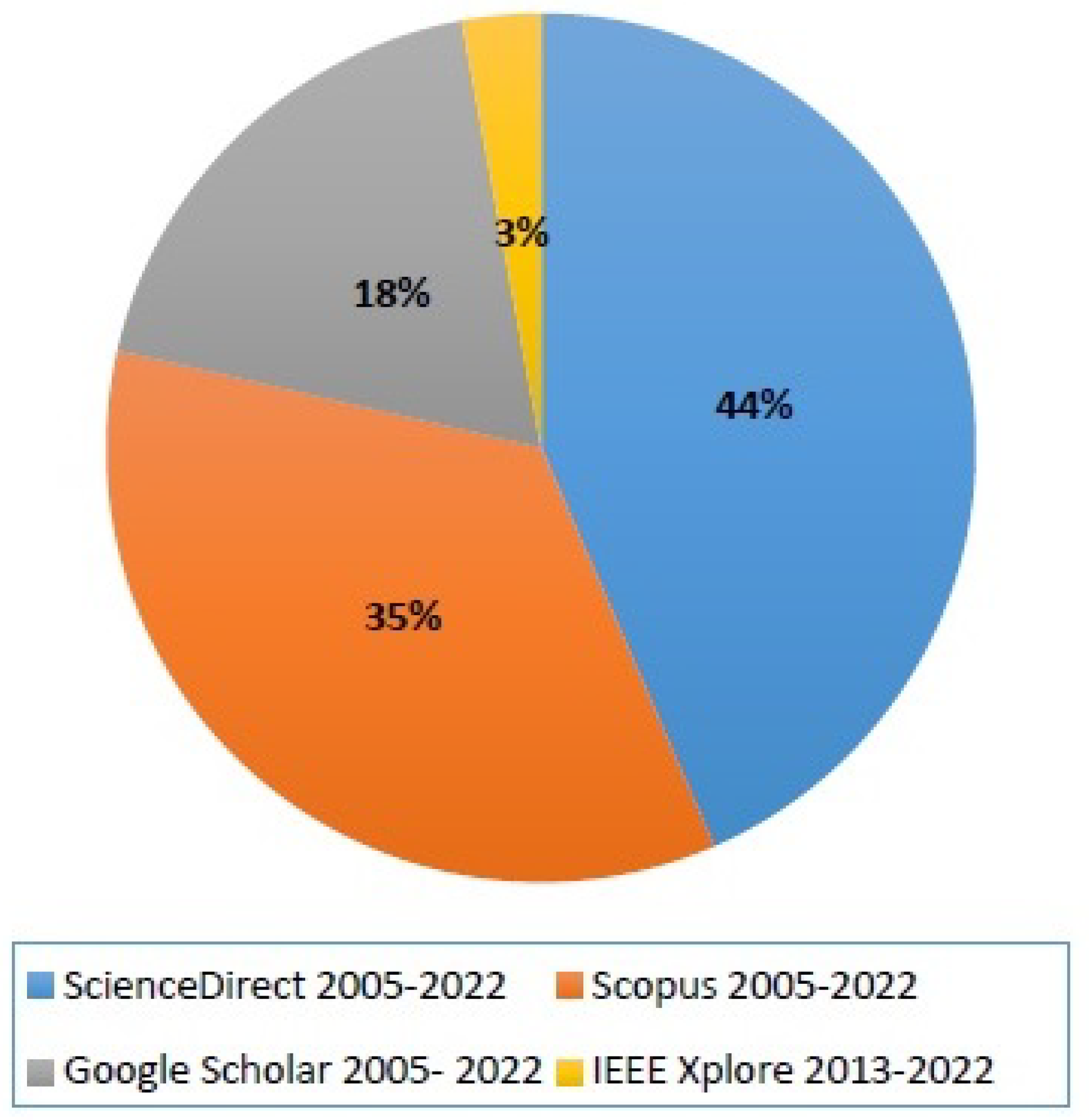 Energies 16 01864 g001 550