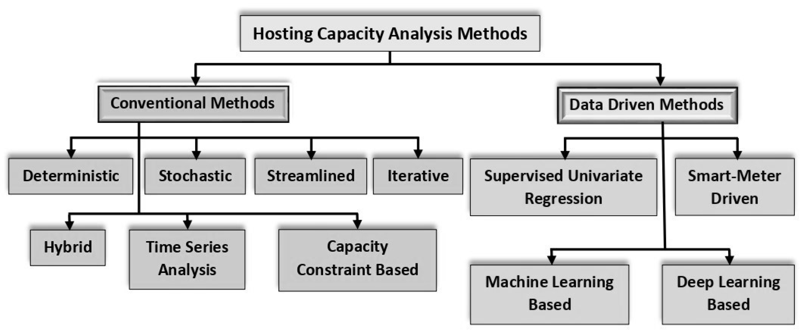 Energies 16 01864 g003 550