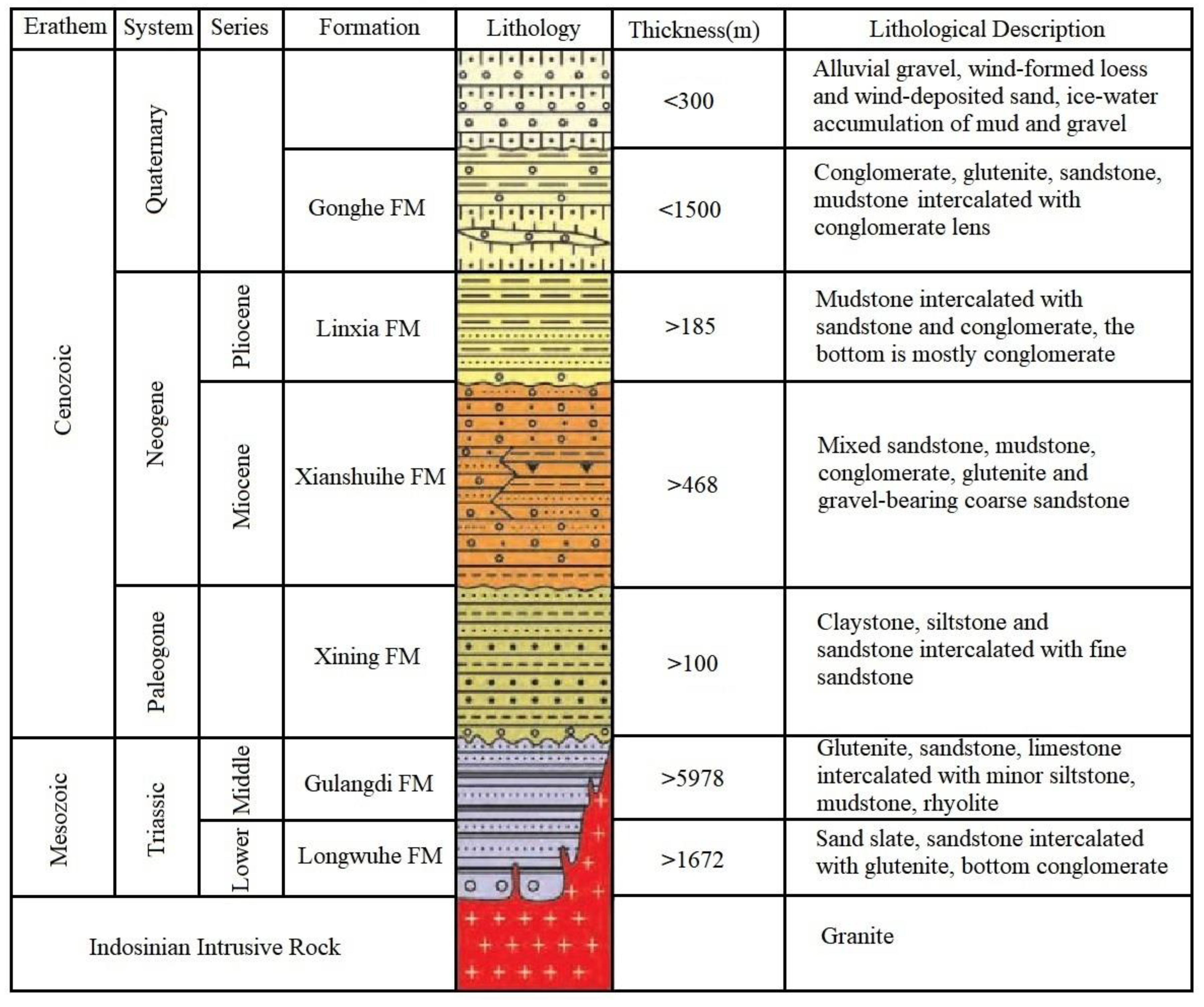 Energies 16 01865 g004 550