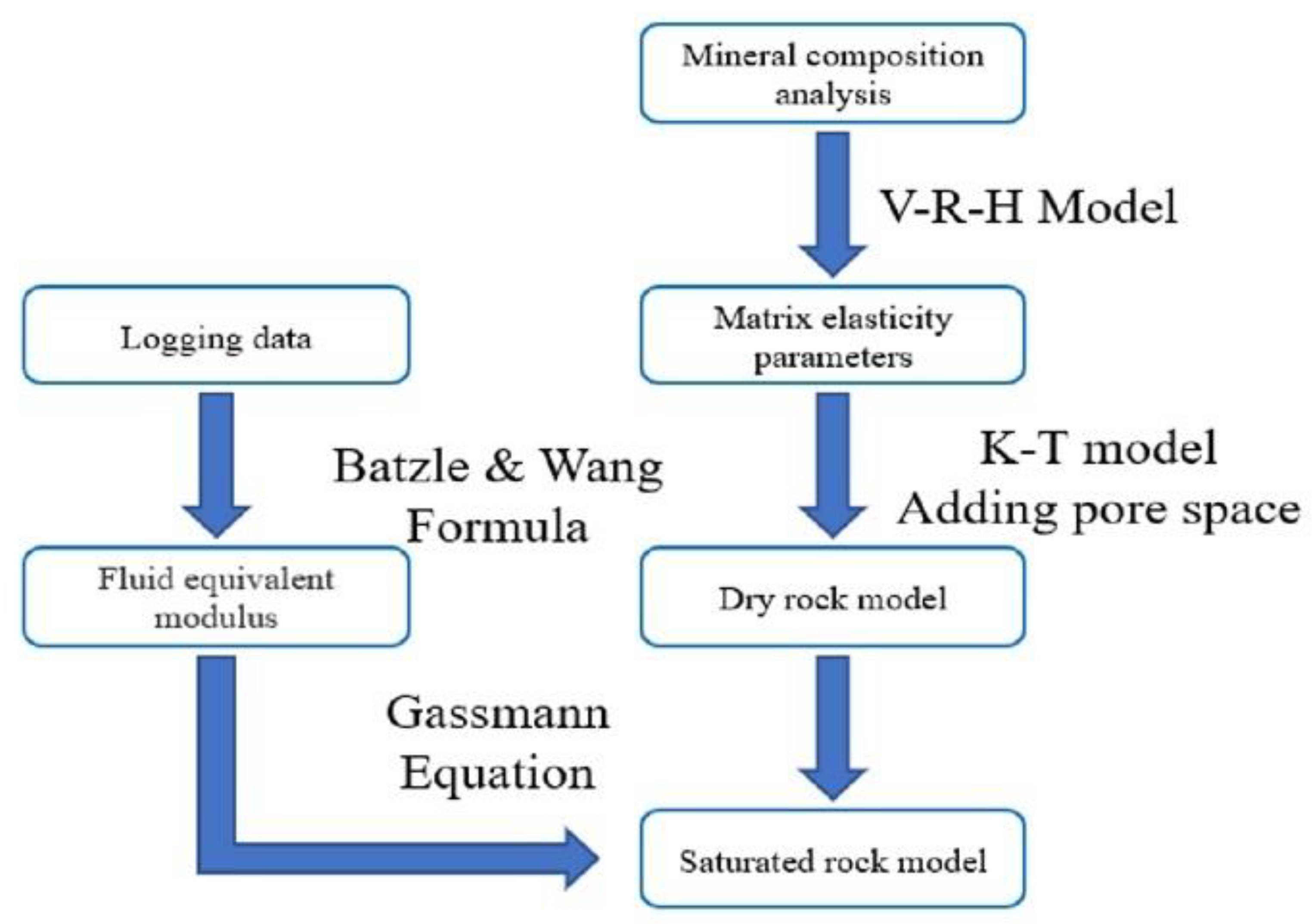 Energies 16 01865 g008 550