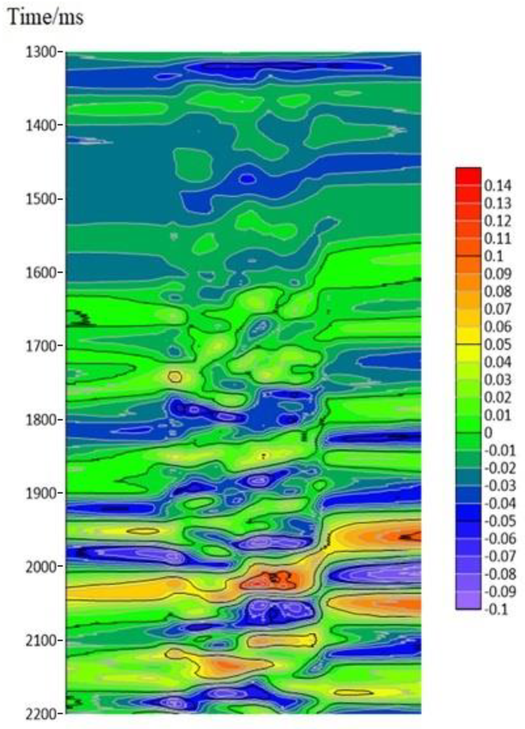 Energies 16 01865 g018 550