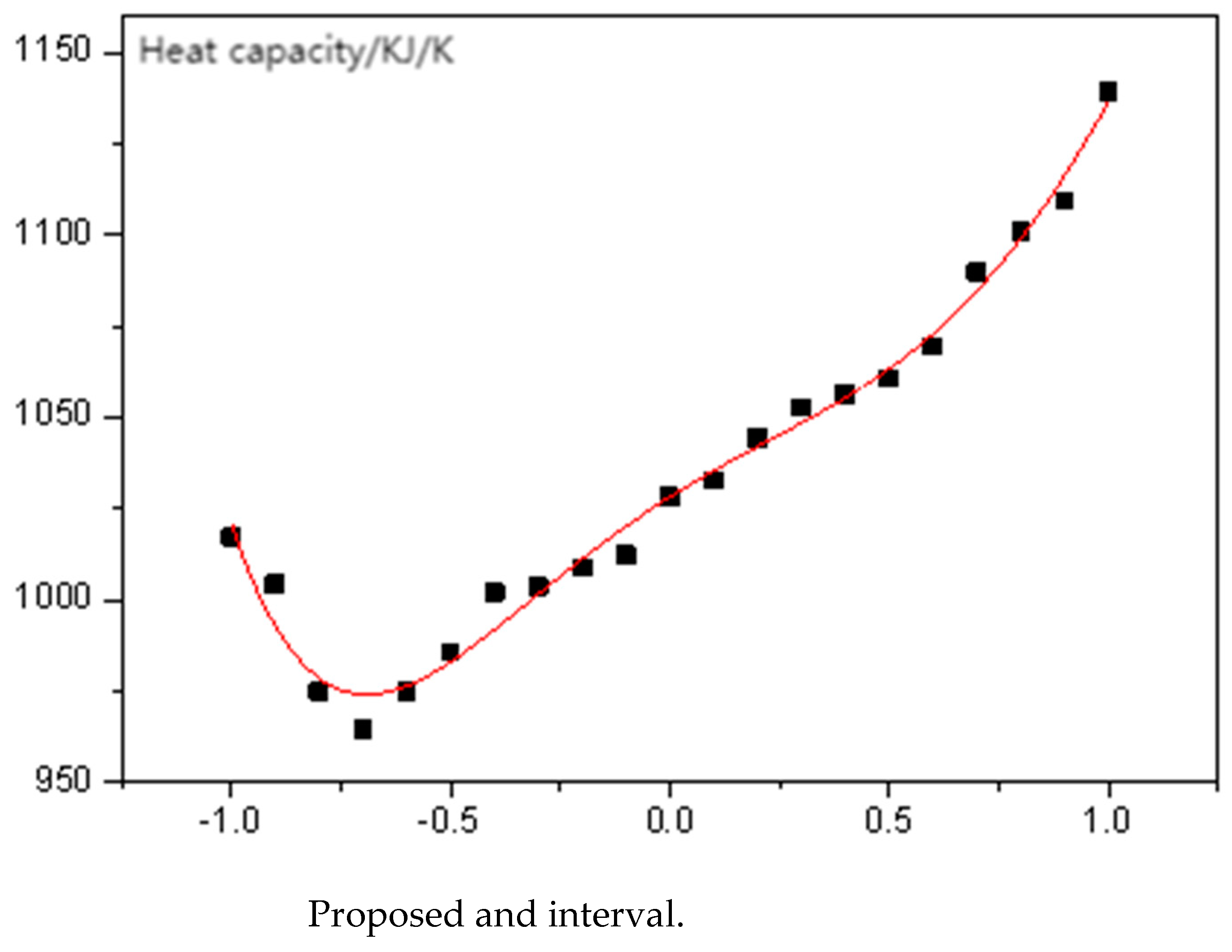 Energies 16 01867 g003 Energies 16 01867 g003