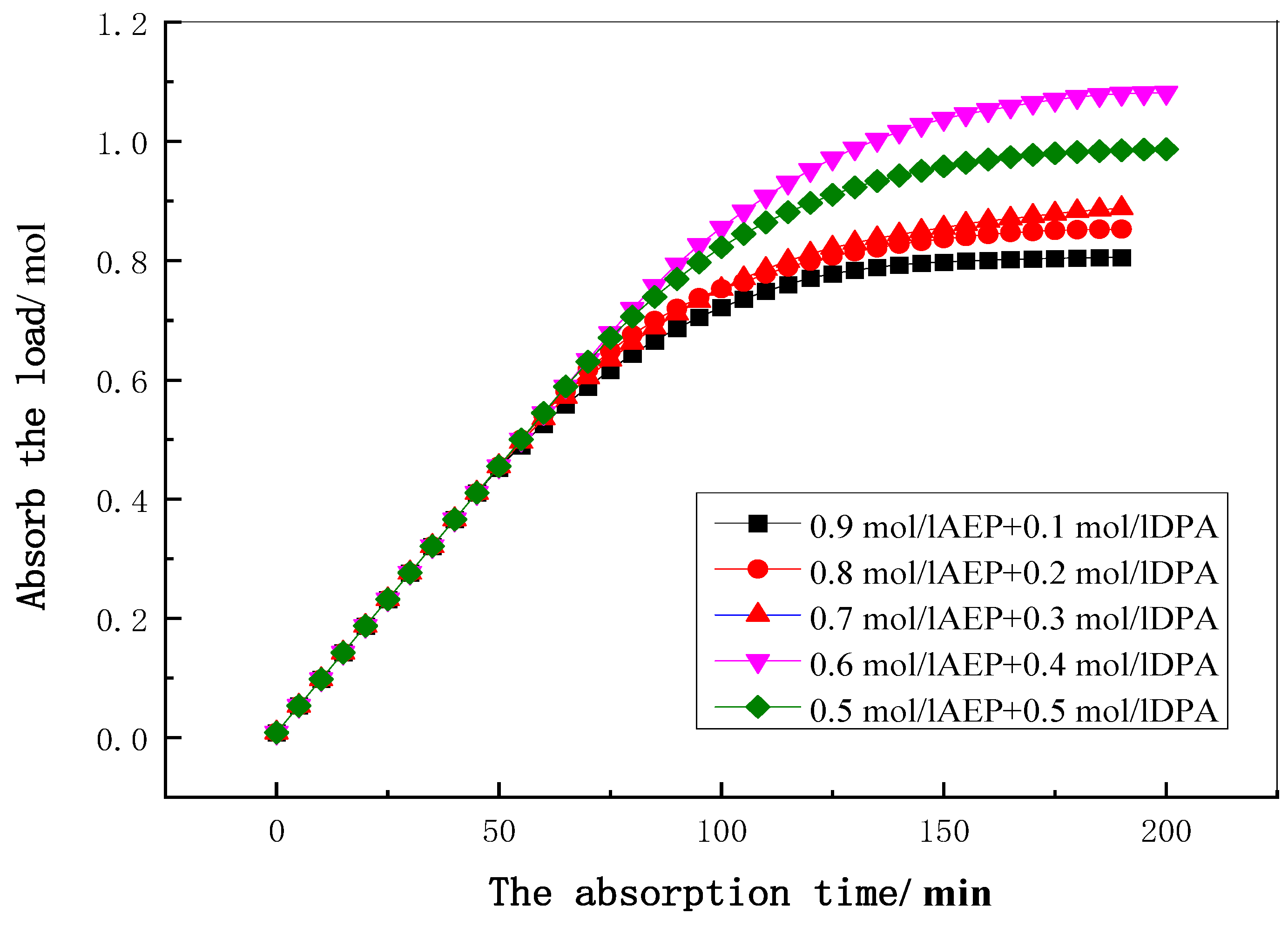 Energies 16 01867 g005 Energies 16 01867 g005
