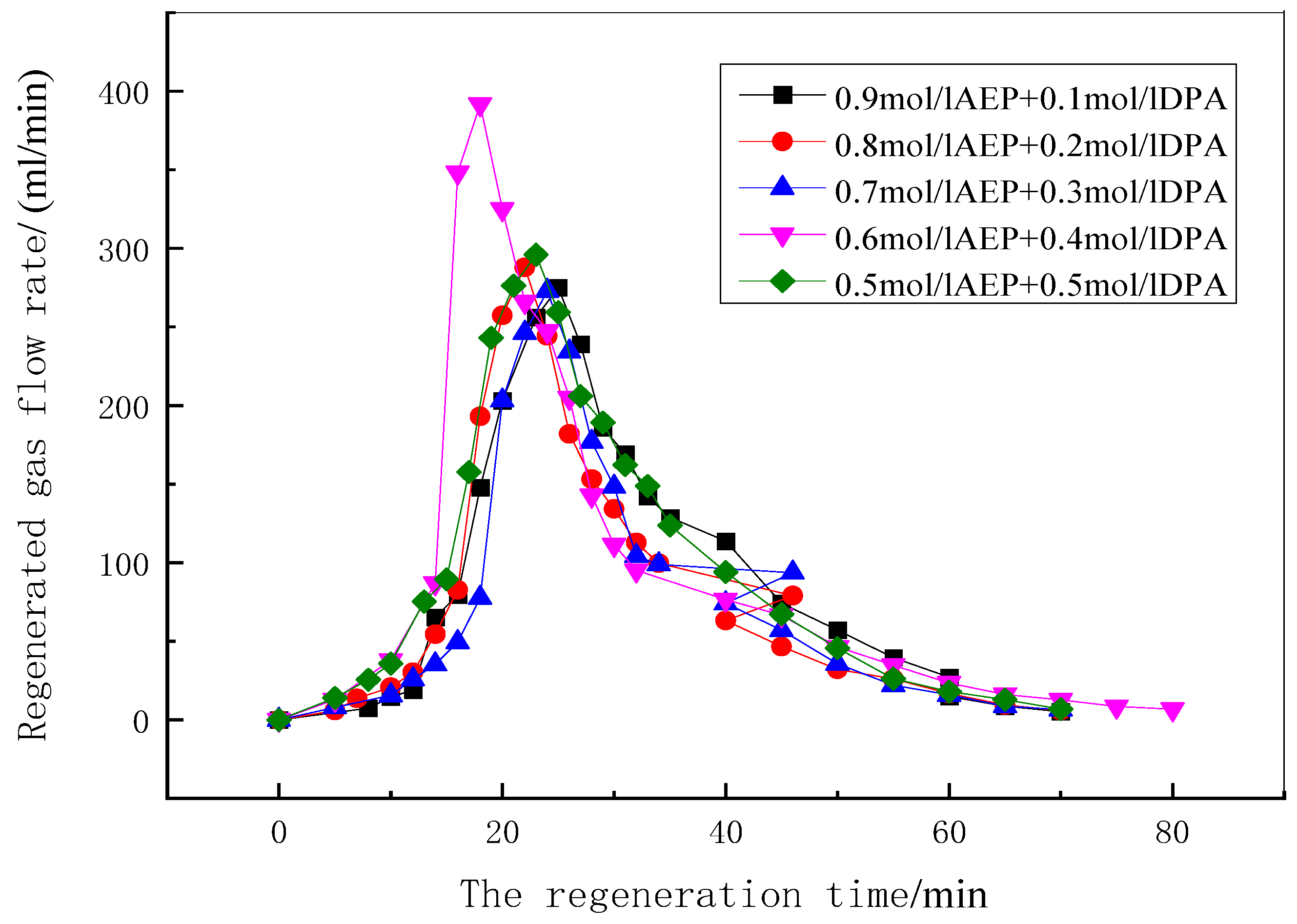 Energies 16 01867 g006 Energies 16 01867 g006
