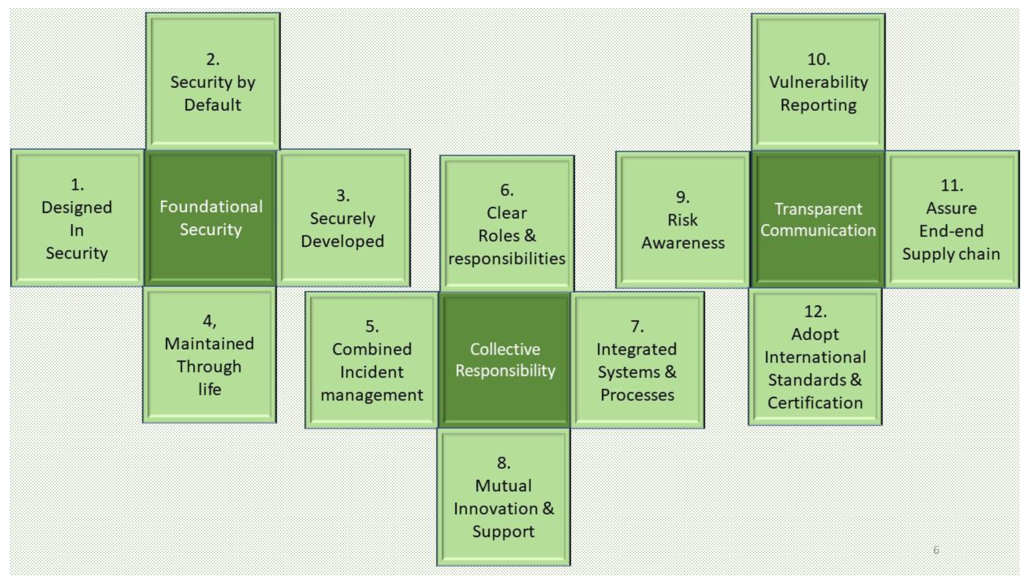 Energies 16 01868 g003 550