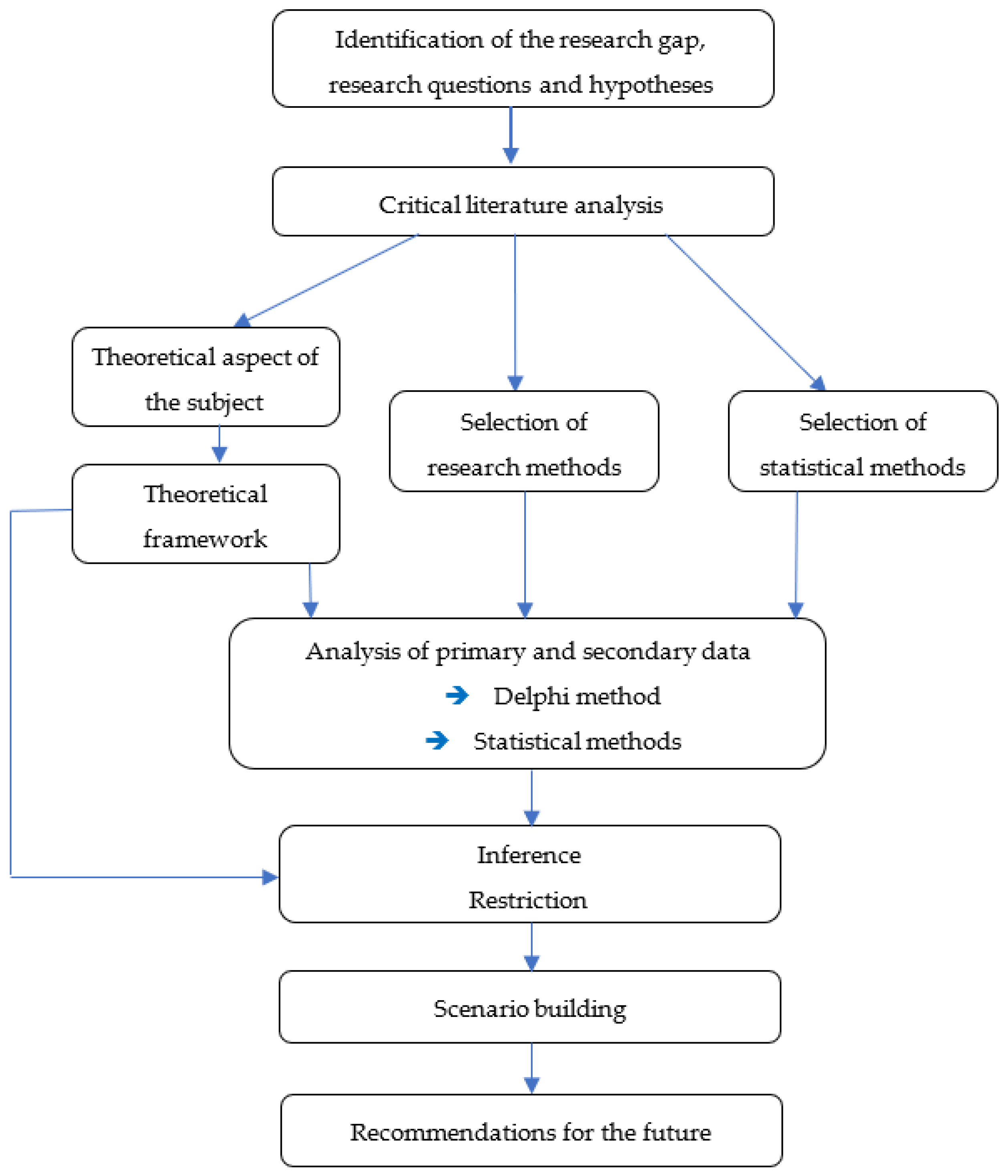 Energies 16 01870 g001 550