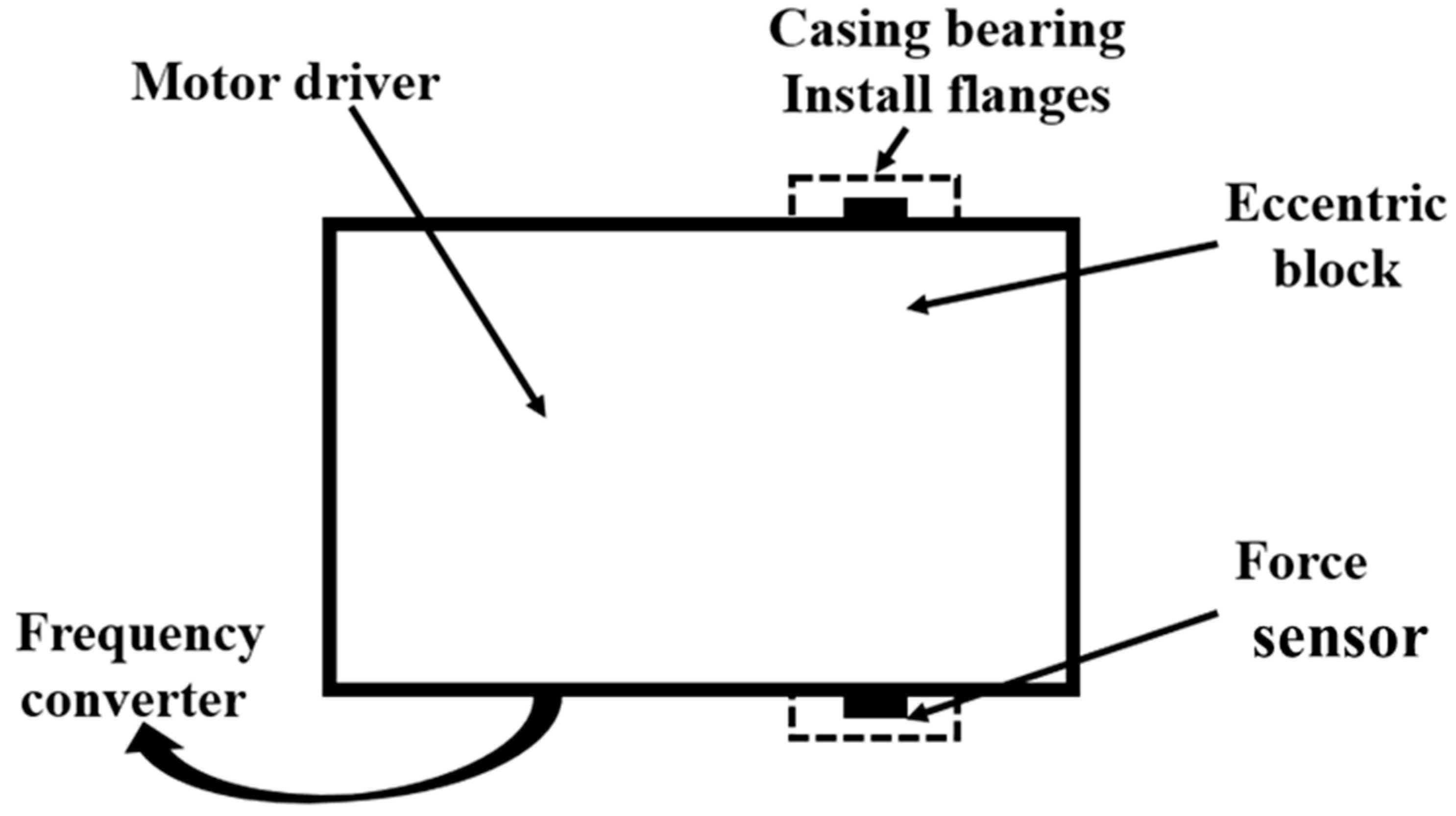 Energies Free FullText Investigation of the Vibration Transmission
