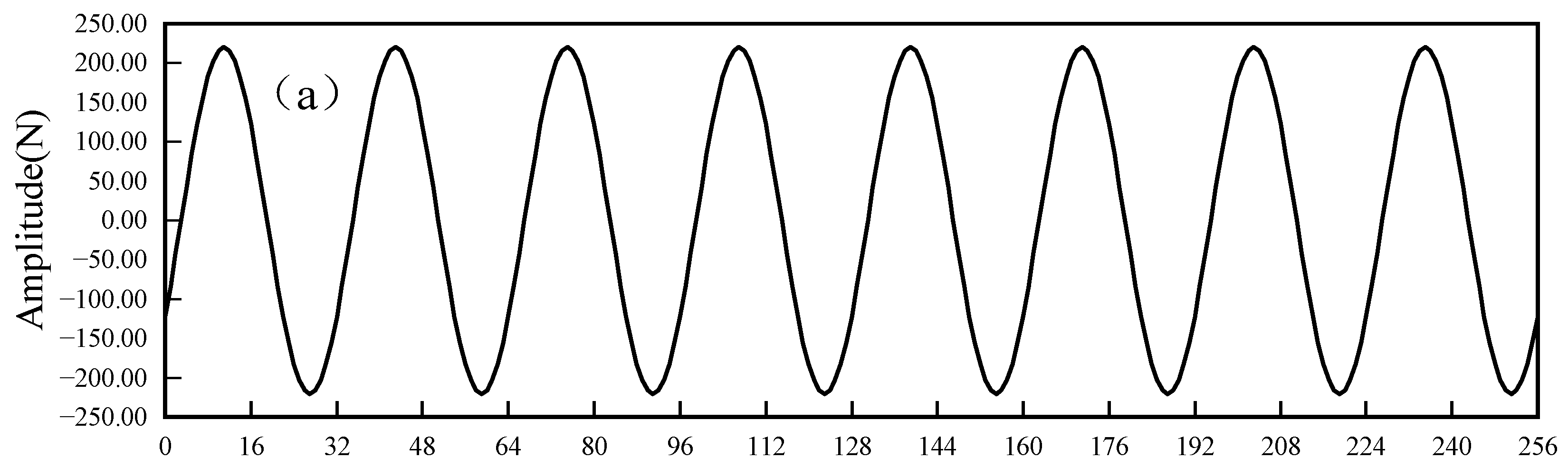 Energies Free FullText Investigation of the Vibration Transmission
