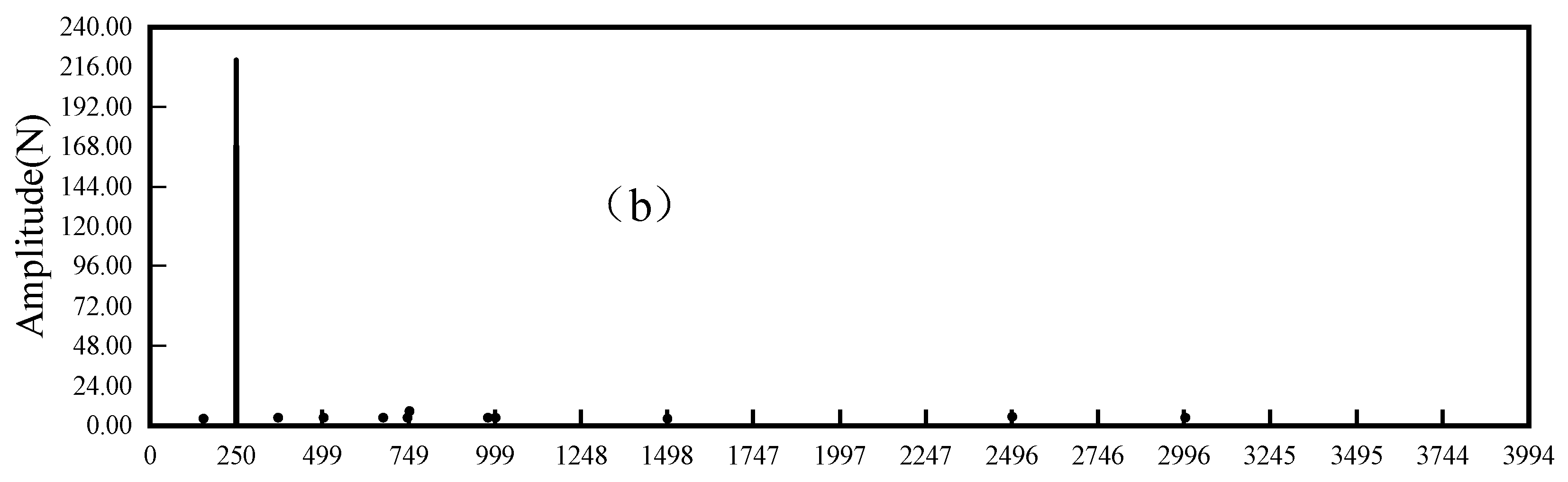 Energies 16 01873 g005b 550