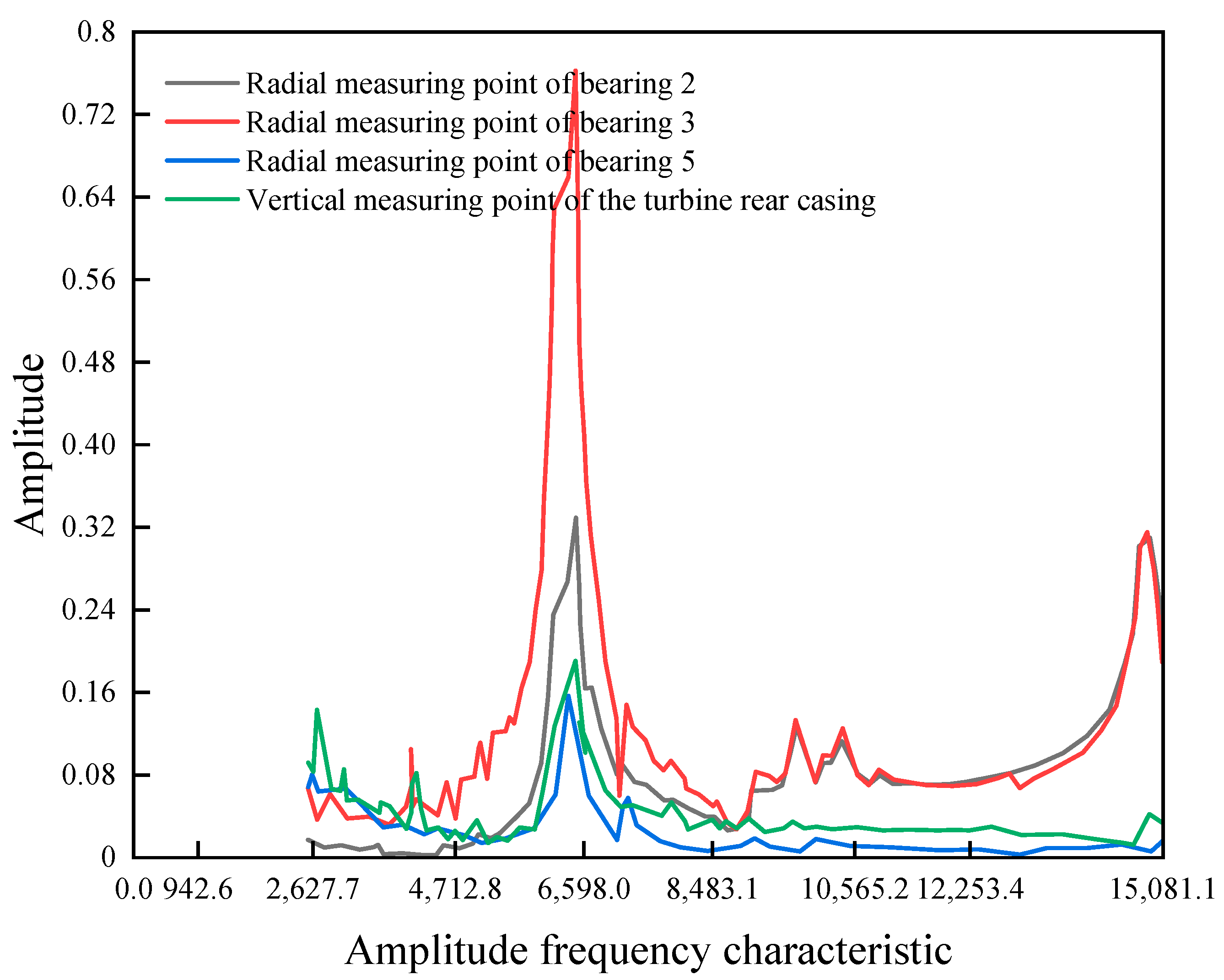 Energies 16 01873 g007 550