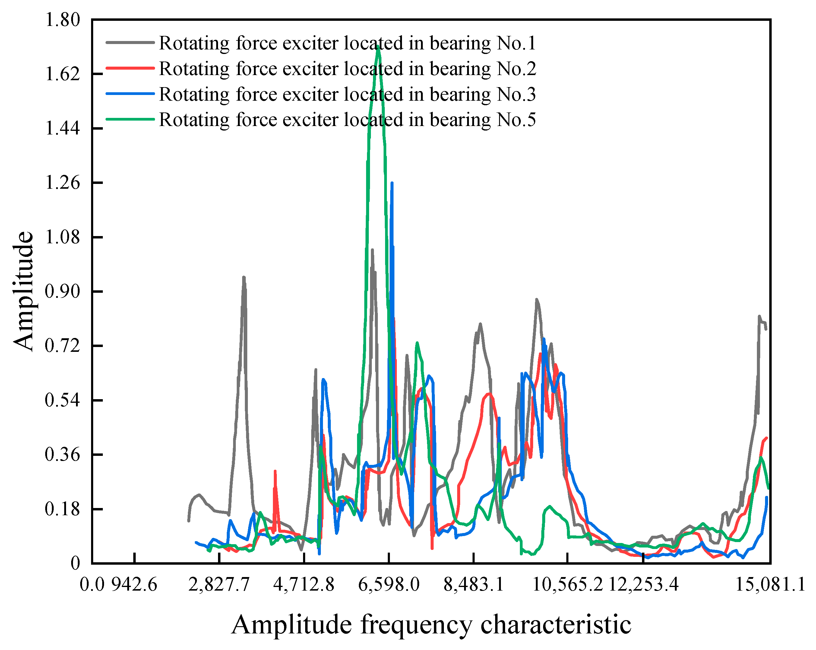 Energies Free FullText Investigation of the Vibration Transmission