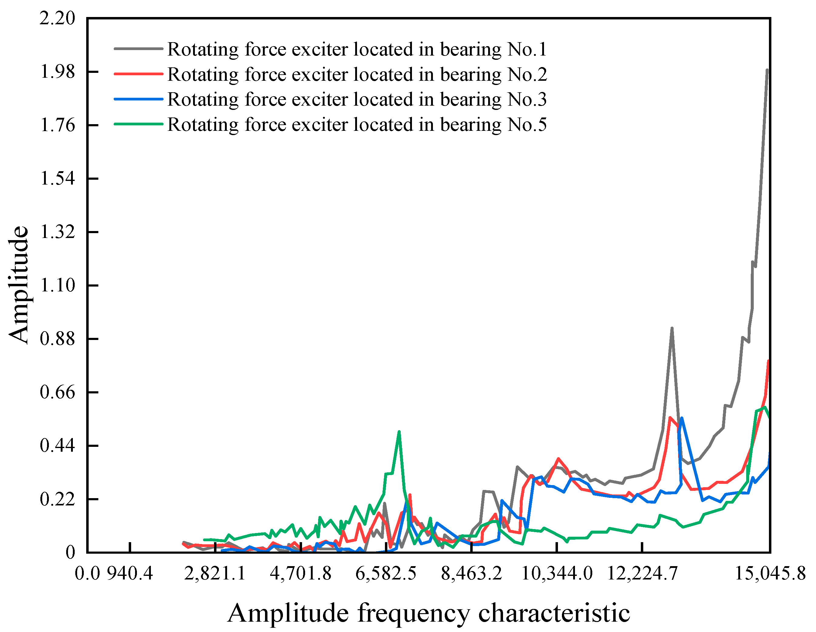 Energies 16 01873 g010 550