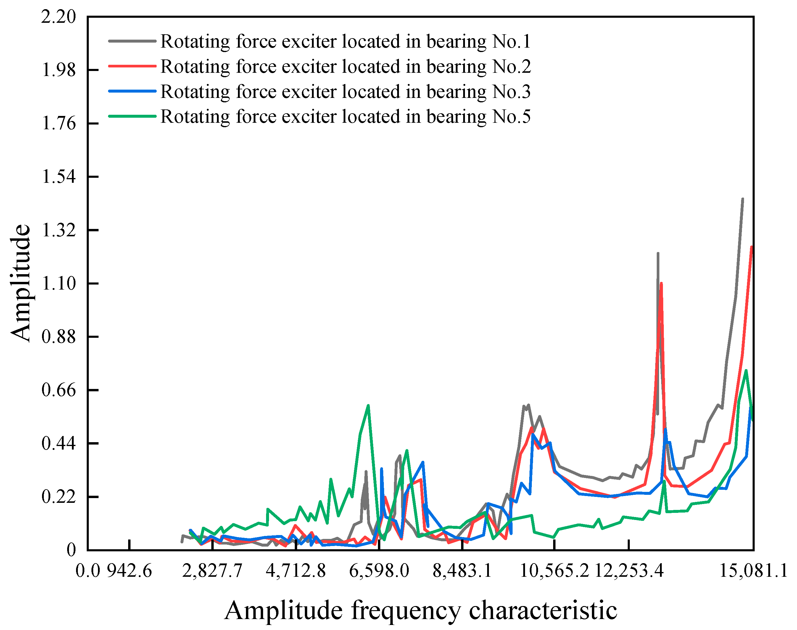 Energies 16 01873 g011 550